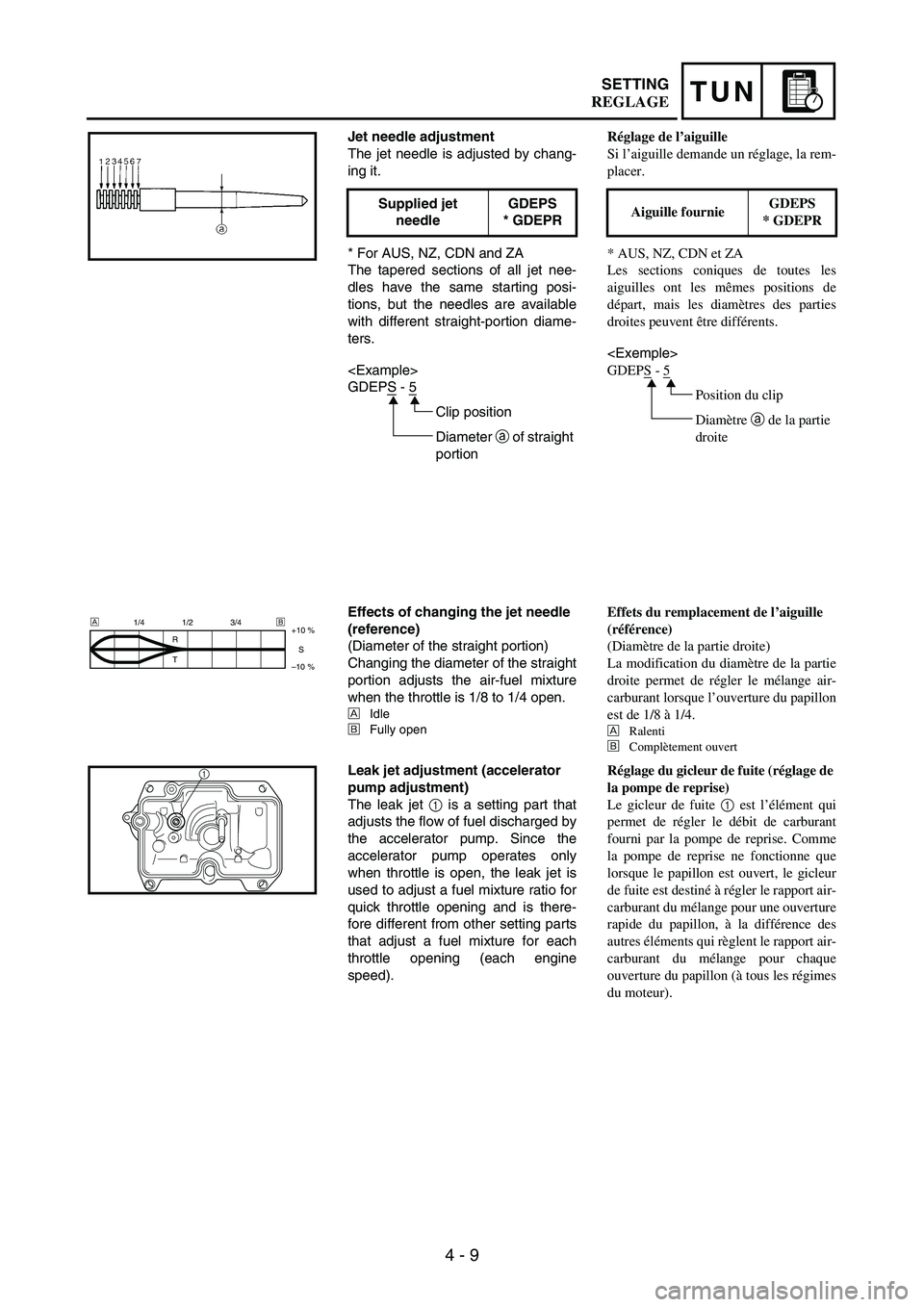 YAMAHA WR 250F 2007 Notices Demploi (in French) 4 - 9
TUNSETTING
Jet needle adjustment
The jet needle is adjusted by chang-
ing it.
* For AUS, NZ, CDN and ZA
The tapered sections of all jet nee-
dles have the same starting posi-
tions, but the need YAMAHA WR 250F 2007 Notices Demploi (in French) 4 - 9
TUNSETTING
Jet needle adjustment
The jet needle is adjusted by chang-
ing it.
* For AUS, NZ, CDN and ZA
The tapered sections of all jet nee-
dles have the same starting posi-
tions, but the need