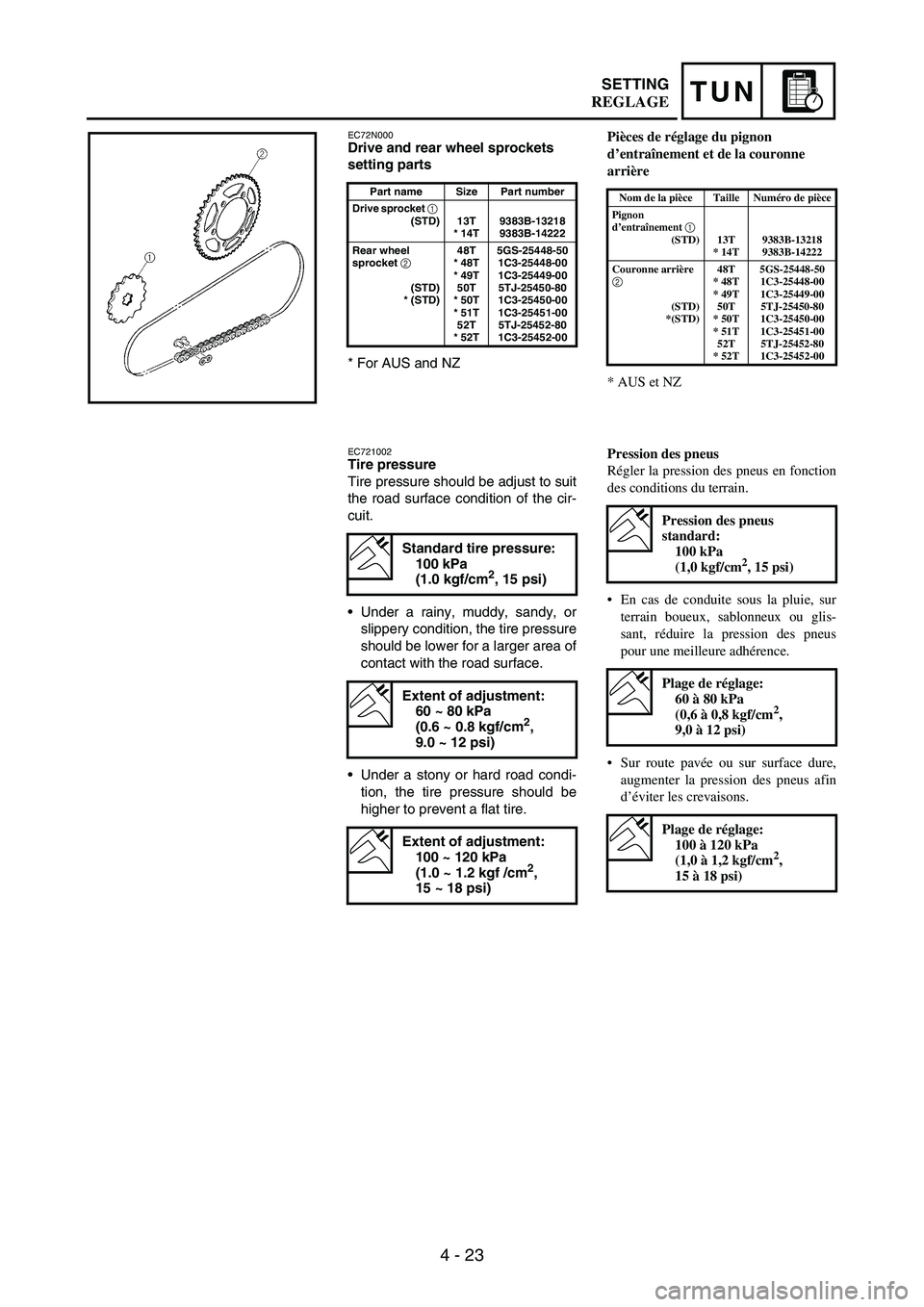 YAMAHA WR 250F 2007 Notices Demploi (in French) 4 - 23
TUNSETTING
EC72N000Drive and rear wheel sprockets
setting parts
* For AUS and NZ
Part name Size Part number
Drive sprocket
1 (STD) 13T
* 14T9383B-13218
9383B-14222
Rear wheel
sprocket
2
(S YAMAHA WR 250F 2007 Notices Demploi (in French) 4 - 23
TUNSETTING
EC72N000Drive and rear wheel sprockets
setting parts
* For AUS and NZ
Part name Size Part number
Drive sprocket
1 (STD) 13T
* 14T9383B-13218
9383B-14222
Rear wheel
sprocket
2
(S