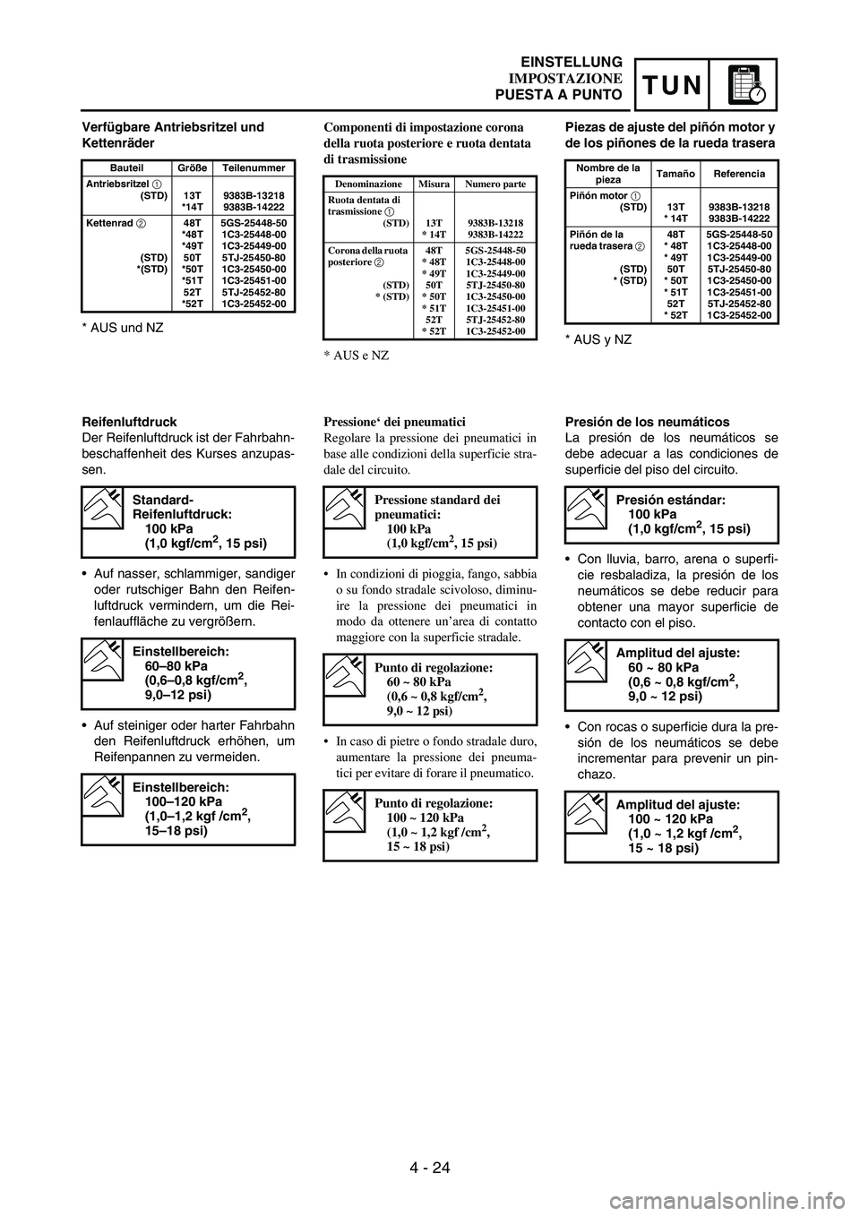 YAMAHA WR 250F 2007 Notices Demploi (in French) 4 - 24
TUN
Verfügbare Antriebsritzel und
Kettenräder
* AUS und NZ
Bauteil Größe Teilenummer
Antriebsritzel
1 (STD) 13T
*14T9383B-13218
9383B-14222
Kettenrad
2
(STD)
*(STD)48T
*48T
*49T
50T
*50 YAMAHA WR 250F 2007 Notices Demploi (in French) 4 - 24
TUN
Verfügbare Antriebsritzel und
Kettenräder
* AUS und NZ
Bauteil Größe Teilenummer
Antriebsritzel
1 (STD) 13T
*14T9383B-13218
9383B-14222
Kettenrad
2
(STD)
*(STD)48T
*48T
*49T
50T
*50