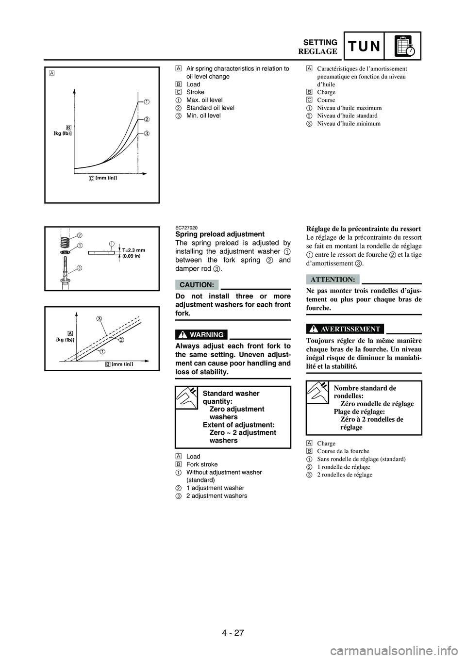 YAMAHA WR 250F 2007 Notices Demploi (in French) 4 - 27
TUNSETTING
ÈAir spring characteristics in relation to
oil level change
ÉLoad
ÊStroke
1Max. oil level
2Standard oil level
3Min. oil level
EC727020Spring preload adjustment
The spring preloa YAMAHA WR 250F 2007 Notices Demploi (in French) 4 - 27
TUNSETTING
ÈAir spring characteristics in relation to
oil level change
ÉLoad
ÊStroke
1Max. oil level
2Standard oil level
3Min. oil level
EC727020Spring preload adjustment
The spring preloa