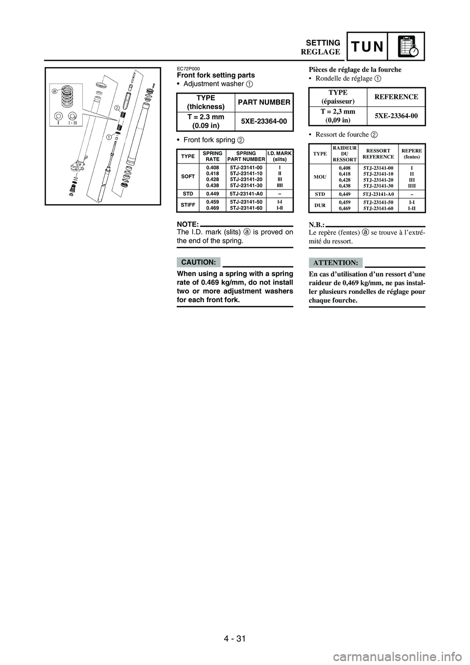 YAMAHA WR 250F 2007 Notices Demploi (in French) 4 - 31
TUNSETTING
EC72P000Front fork setting parts
Adjustment washer
1
Front fork spring
2
NOTE:The I.D. mark (slits)
a is proved on
the end of the spring.
CAUTION:
When using a spring with a sp YAMAHA WR 250F 2007 Notices Demploi (in French) 4 - 31
TUNSETTING
EC72P000Front fork setting parts
Adjustment washer
1
Front fork spring
2
NOTE:The I.D. mark (slits)
a is proved on
the end of the spring.
CAUTION:
When using a spring with a sp