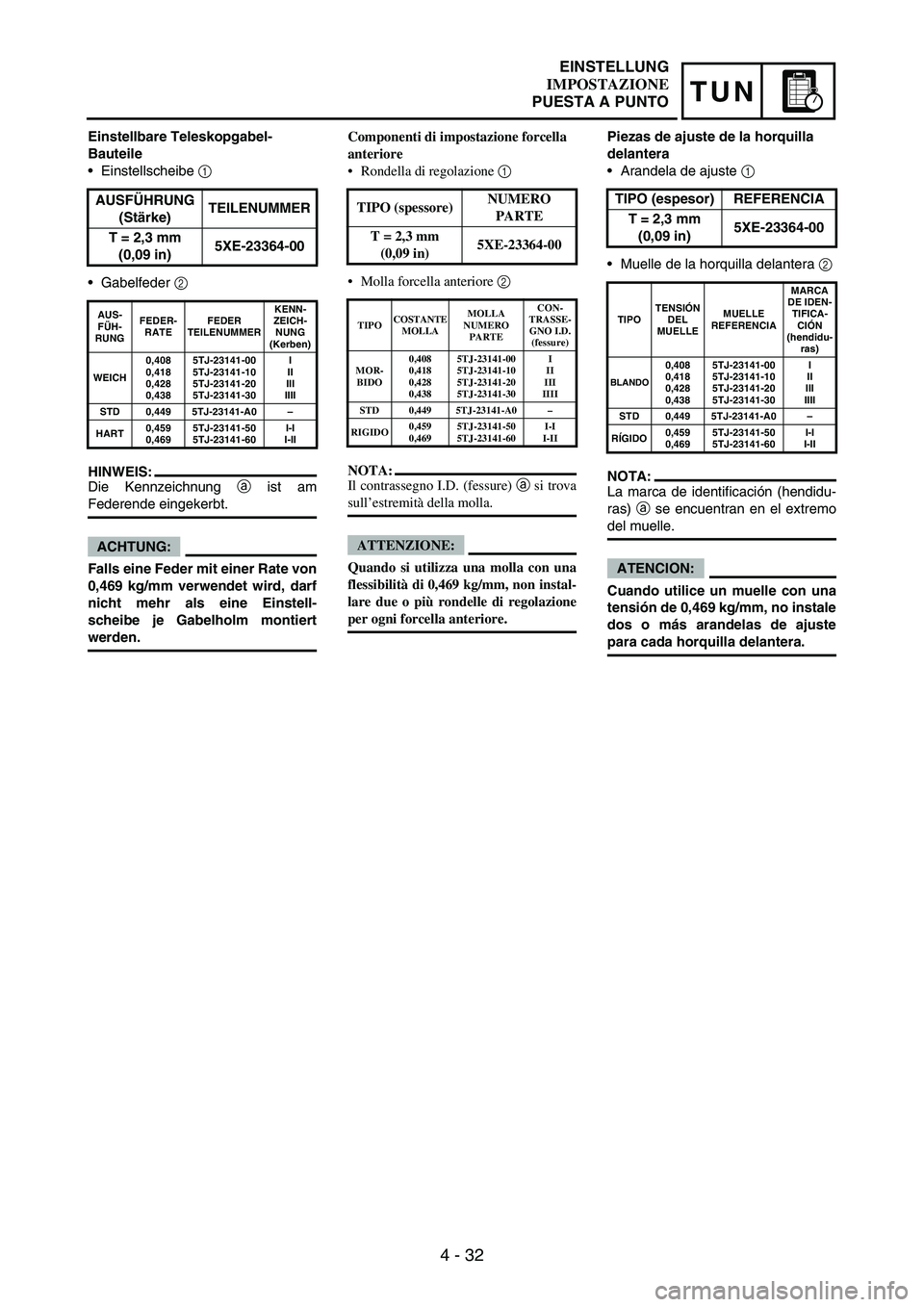 YAMAHA WR 250F 2007 Notices Demploi (in French) 4 - 32
TUN
Einstellbare Teleskopgabel-
Bauteile
Einstellscheibe
1
Gabelfeder
2
HINWEIS:
Die Kennzeichnung
a ist am
Federende eingekerbt.
ACHTUNG:
Falls eine Feder mit einer Rate von
0,469 kg/mm YAMAHA WR 250F 2007 Notices Demploi (in French) 4 - 32
TUN
Einstellbare Teleskopgabel-
Bauteile
Einstellscheibe
1
Gabelfeder
2
HINWEIS:
Die Kennzeichnung
a ist am
Federende eingekerbt.
ACHTUNG:
Falls eine Feder mit einer Rate von
0,469 kg/mm