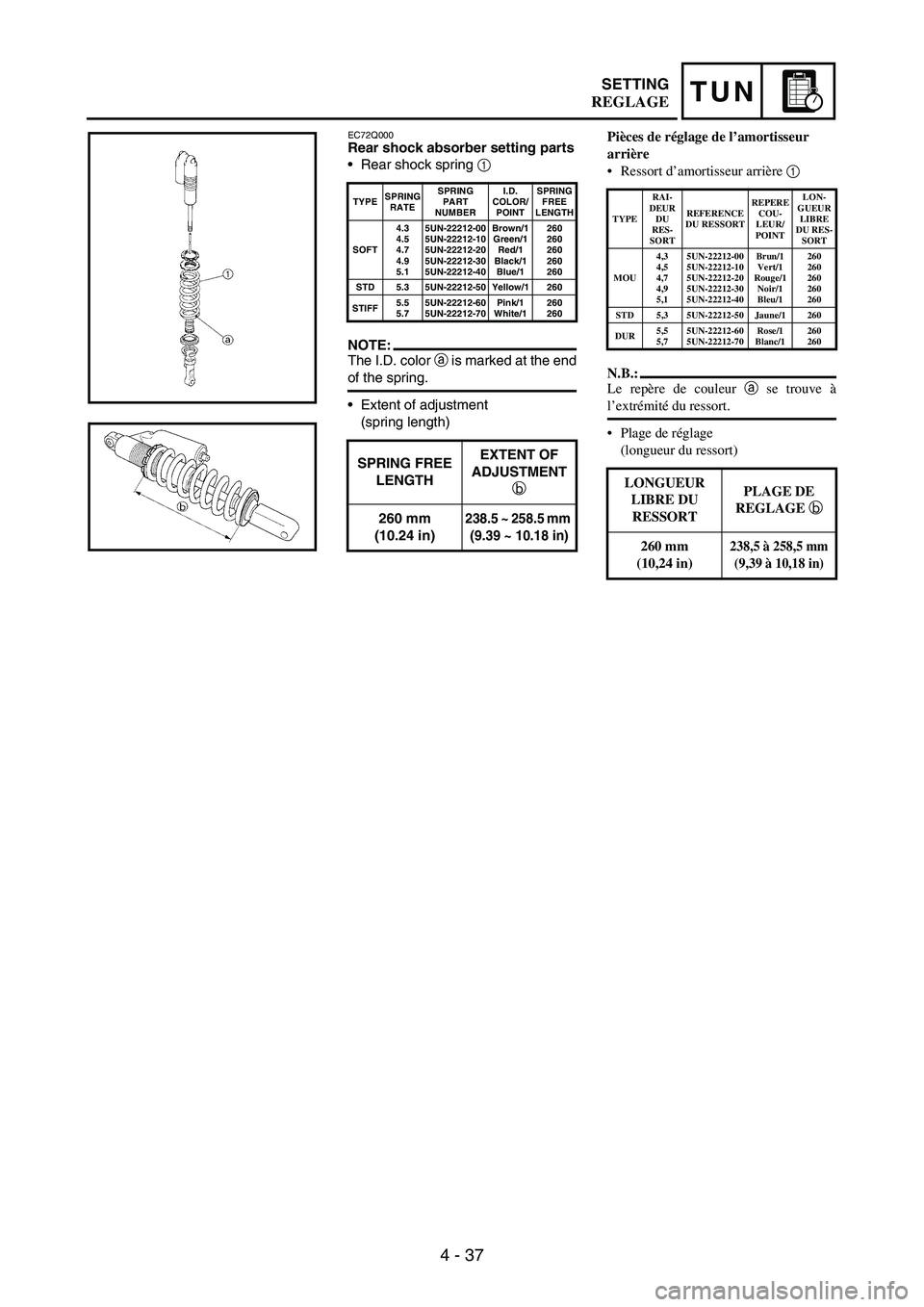 YAMAHA WR 250F 2007 Notices Demploi (in French) 4 - 37
TUNSETTING
EC72Q000Rear shock absorber setting parts
Rear shock spring
1
NOTE:The I.D. color
a is marked at the end
of the spring.
Extent of adjustment
(spring length)
TYPESPRING
RATESPRI YAMAHA WR 250F 2007 Notices Demploi (in French) 4 - 37
TUNSETTING
EC72Q000Rear shock absorber setting parts
Rear shock spring
1
NOTE:The I.D. color
a is marked at the end
of the spring.
Extent of adjustment
(spring length)
TYPESPRING
RATESPRI