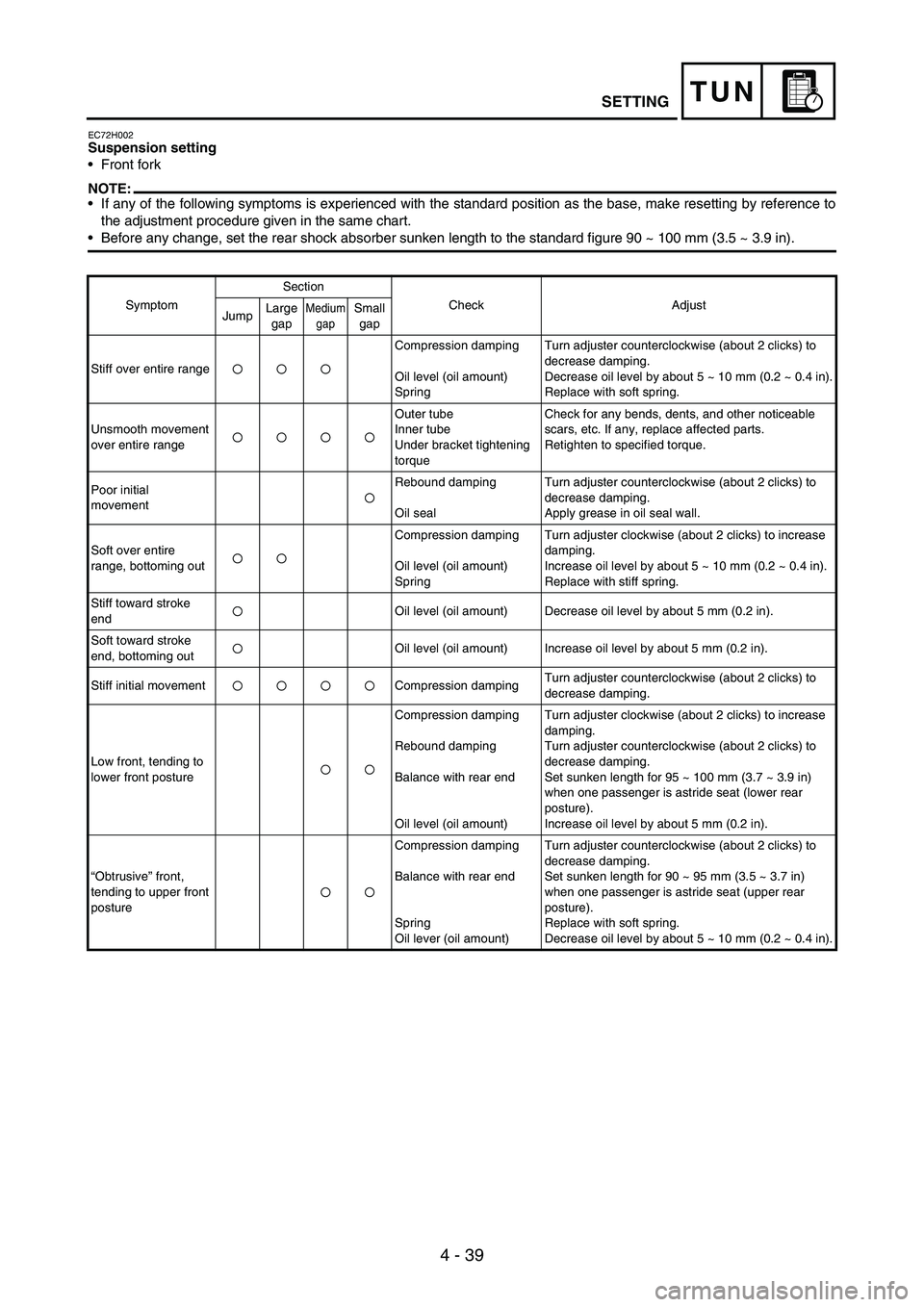 YAMAHA WR 250F 2007  Owners Manual 4 - 39
TUNSETTING
EC72H002Suspension setting
Front fork
NOTE:If any of the following symptoms is experienced with the standard position as the base, make resetting by reference to
the adjustment pro