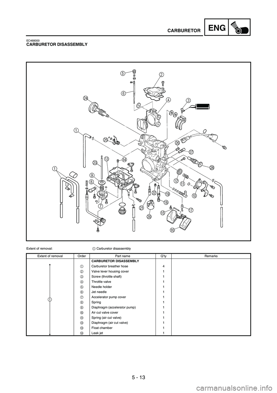 YAMAHA WR 250F 2007 Notices Demploi (in French) 5 - 13
ENGCARBURETOR
EC468000CARBURETOR DISASSEMBLY
Extent of removal:
1 Carburetor disassembly
Extent of removal Order Part name Q’ty Remarks
CARBURETOR DISASSEMBLY
1 Carburetor breather hose 4
2 YAMAHA WR 250F 2007 Notices Demploi (in French) 5 - 13
ENGCARBURETOR
EC468000CARBURETOR DISASSEMBLY
Extent of removal:
1 Carburetor disassembly
Extent of removal Order Part name Q’ty Remarks
CARBURETOR DISASSEMBLY
1 Carburetor breather hose 4
2