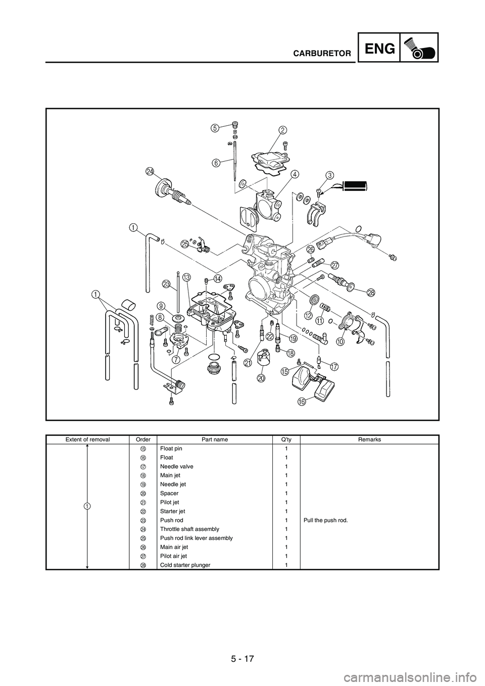 YAMAHA WR 250F 2007 Notices Demploi (in French) 5 - 17
ENGCARBURETOR
Extent of removal Order Part name Q’ty Remarks
E Float pin 1
F Float 1
G Needle valve 1
H Main jet 1
I Needle jet 1
J Spacer 1
K Pilot jet 1
L Starter jet 1
M Push rod 1 Pull t YAMAHA WR 250F 2007 Notices Demploi (in French) 5 - 17
ENGCARBURETOR
Extent of removal Order Part name Q’ty Remarks
E Float pin 1
F Float 1
G Needle valve 1
H Main jet 1
I Needle jet 1
J Spacer 1
K Pilot jet 1
L Starter jet 1
M Push rod 1 Pull t