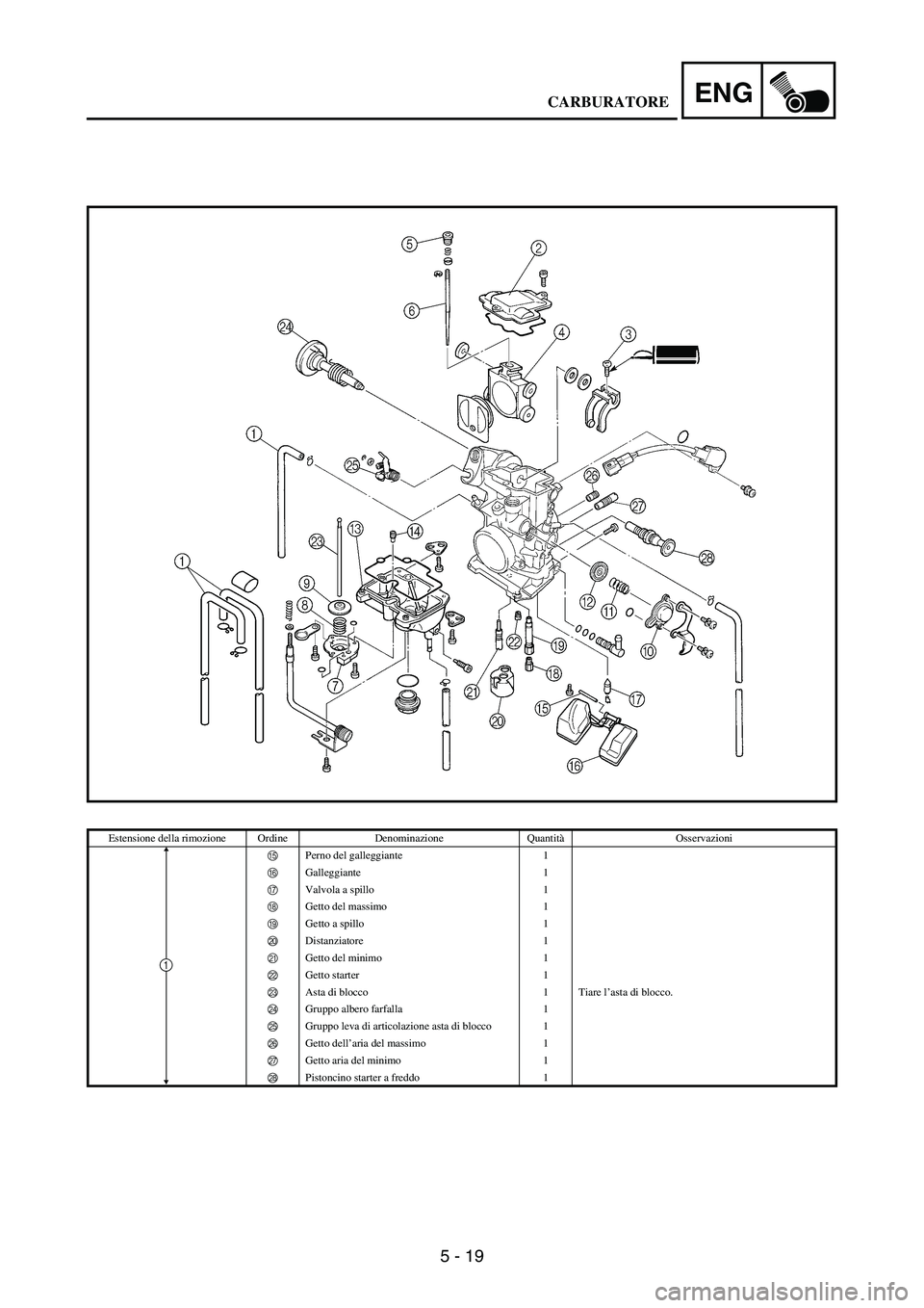 YAMAHA WR 250F 2007 Notices Demploi (in French) 5 - 19
ENG
Estensione della rimozione Ordine Denominazione QuantitàOsservazioni
E Perno del galleggiante 1
F Galleggiante 1
G Valvola a spillo 1
H Getto del massimo 1
I Getto a spillo 1
J Distanz YAMAHA WR 250F 2007 Notices Demploi (in French) 5 - 19
ENG
Estensione della rimozione Ordine Denominazione QuantitàOsservazioni
E Perno del galleggiante 1
F Galleggiante 1
G Valvola a spillo 1
H Getto del massimo 1
I Getto a spillo 1
J Distanz