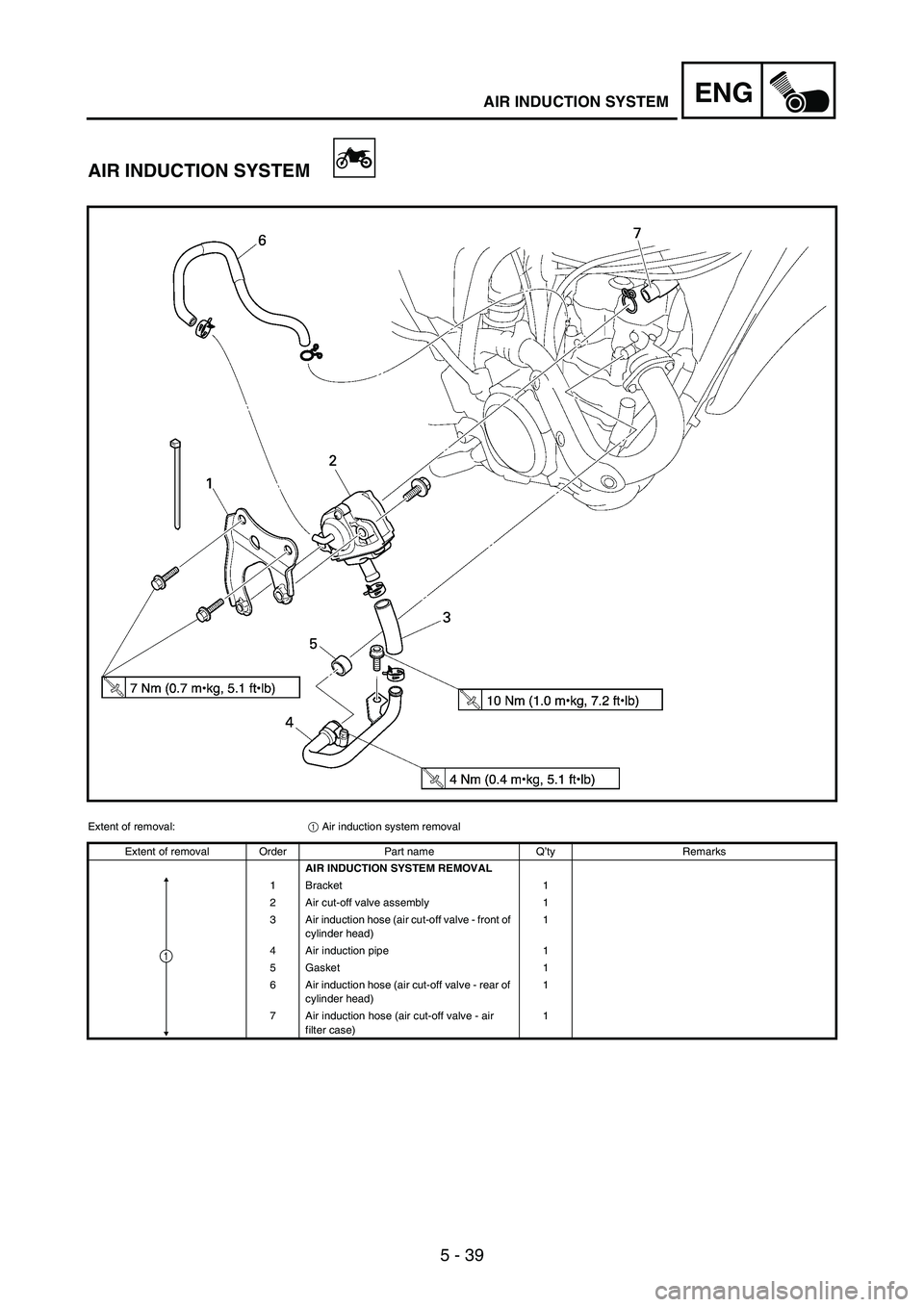 YAMAHA WR 250F 2007 Notices Demploi (in French) 5 - 39
ENGAIR INDUCTION SYSTEM
AIR INDUCTION SYSTEM
Extent of removal:
1 Air induction system removal
Extent of removal Order Part name Q’ty Remarks
AIR INDUCTION SYSTEM REMOVAL
1Bracket 1
2 Air cut YAMAHA WR 250F 2007 Notices Demploi (in French) 5 - 39
ENGAIR INDUCTION SYSTEM
AIR INDUCTION SYSTEM
Extent of removal:
1 Air induction system removal
Extent of removal Order Part name Q’ty Remarks
AIR INDUCTION SYSTEM REMOVAL
1Bracket 1
2 Air cut