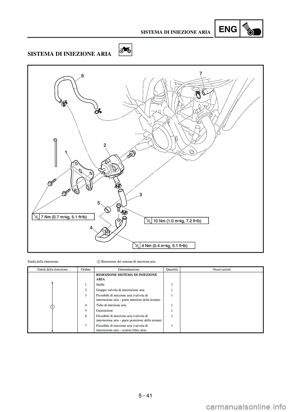 YAMAHA WR 250F 2007 Notices Demploi (in French) 5 - 41
ENG
SISTEMA DI INIEZIONE ARIA
Entità della rimozione:1 Rimozione del sistema di iniezione aria
Entità della rimozione Ordine Denominazione QuantitàOsservazioni
RIMOZIONE SISTEMA DI INIEZIONE YAMAHA WR 250F 2007 Notices Demploi (in French) 5 - 41
ENG
SISTEMA DI INIEZIONE ARIA
Entità della rimozione:1 Rimozione del sistema di iniezione aria
Entità della rimozione Ordine Denominazione QuantitàOsservazioni
RIMOZIONE SISTEMA DI INIEZIONE