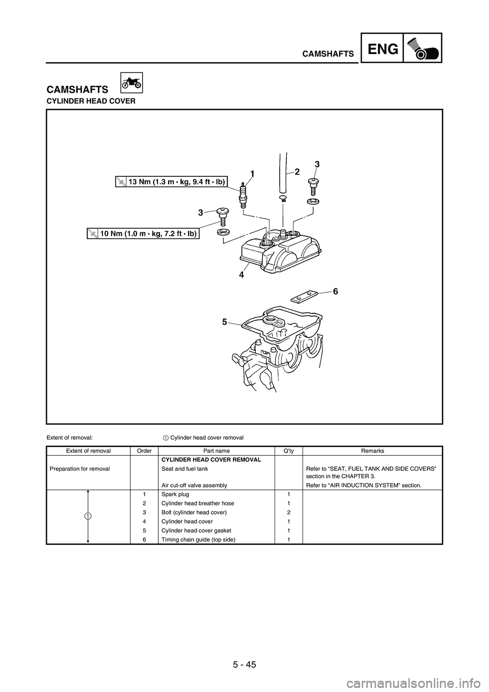 YAMAHA WR 250F 2007 Notices Demploi (in French) 5 - 45
ENGCAMSHAFTS
CAMSHAFTS
CYLINDER HEAD COVER
Extent of removal:
1 Cylinder head cover removal
Extent of removal Order Part name Q’ty Remarks
CYLINDER HEAD COVER REMOVAL
Preparation for removal YAMAHA WR 250F 2007 Notices Demploi (in French) 5 - 45
ENGCAMSHAFTS
CAMSHAFTS
CYLINDER HEAD COVER
Extent of removal:
1 Cylinder head cover removal
Extent of removal Order Part name Q’ty Remarks
CYLINDER HEAD COVER REMOVAL
Preparation for removal
