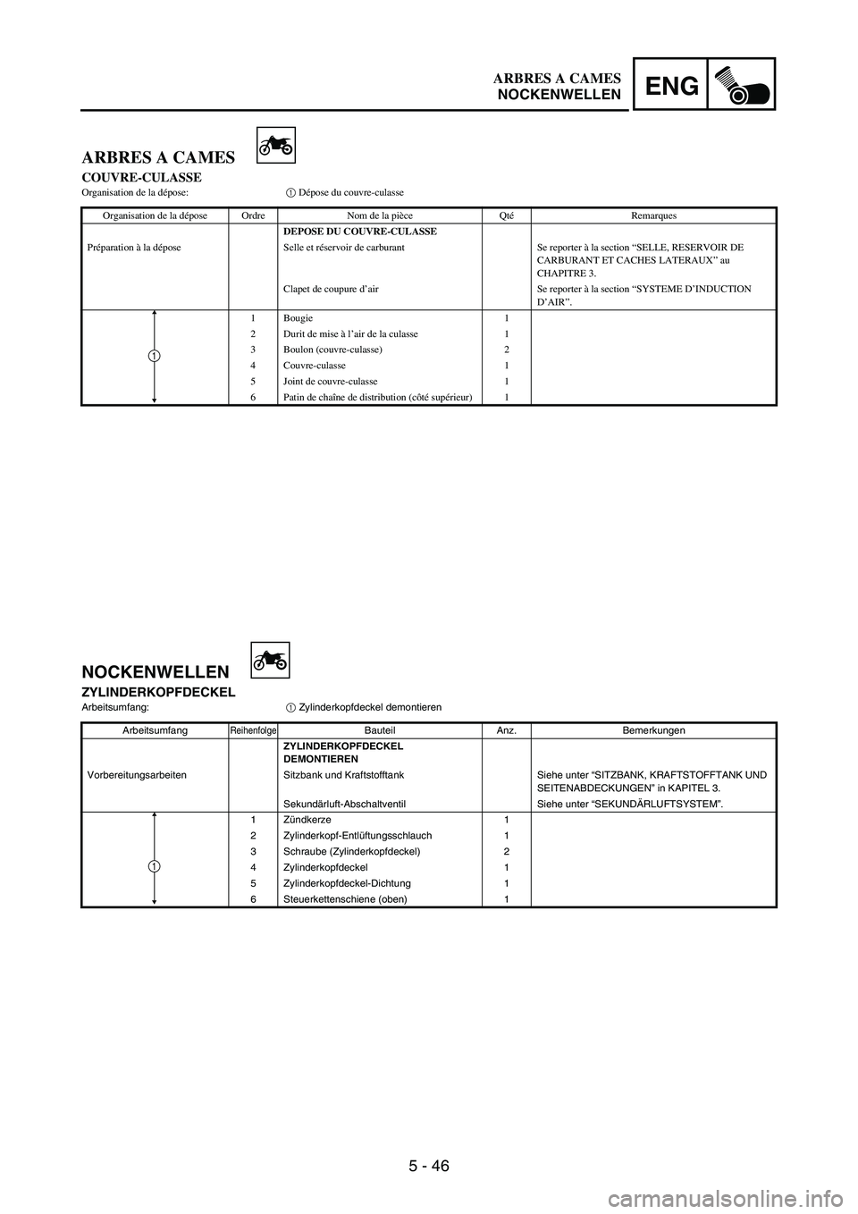YAMAHA WR 250F 2007 Notices Demploi (in French) 5 - 46
ENG
ARBRES A CAMES
COUVRE-CULASSEOrganisation de la dépose:1 Dépose du couvre-culasse
Organisation de la dépose Ordre Nom de la pièce QtéRemarques
DEPOSE DU COUVRE-CULASSE
Préparation à YAMAHA WR 250F 2007 Notices Demploi (in French) 5 - 46
ENG
ARBRES A CAMES
COUVRE-CULASSEOrganisation de la dépose:1 Dépose du couvre-culasse
Organisation de la dépose Ordre Nom de la pièce QtéRemarques
DEPOSE DU COUVRE-CULASSE
Préparation à
