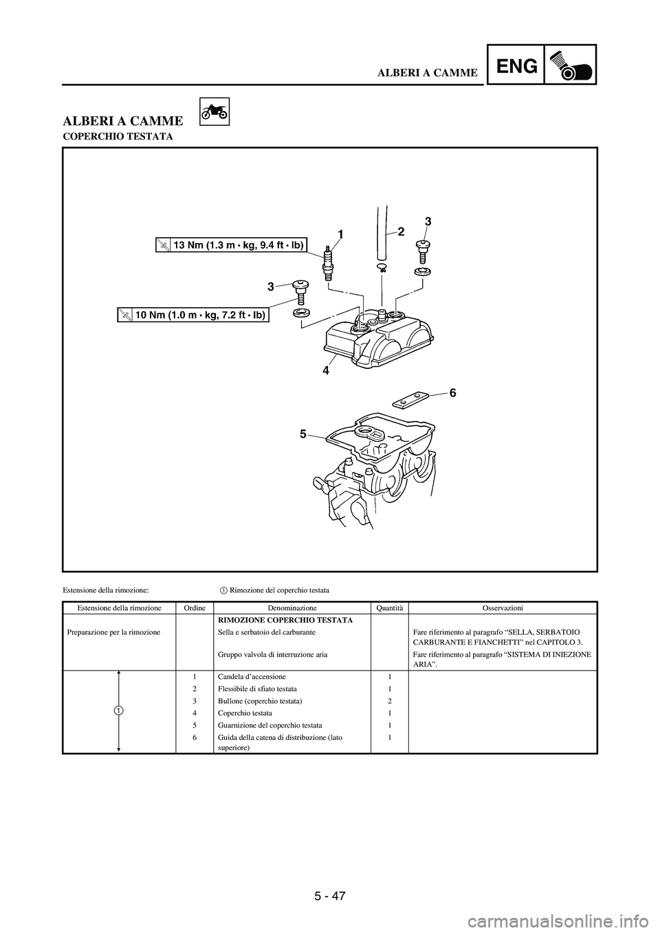 YAMAHA WR 250F 2007 Notices Demploi (in French) 5 - 47
ENG
ALBERI A CAMME
COPERCHIO TESTATA
Estensione della rimozione:1 Rimozione del coperchio testata
Estensione della rimozione Ordine Denominazione QuantitàOsservazioni
RIMOZIONE COPERCHIO TESTA YAMAHA WR 250F 2007 Notices Demploi (in French) 5 - 47
ENG
ALBERI A CAMME
COPERCHIO TESTATA
Estensione della rimozione:1 Rimozione del coperchio testata
Estensione della rimozione Ordine Denominazione QuantitàOsservazioni
RIMOZIONE COPERCHIO TESTA