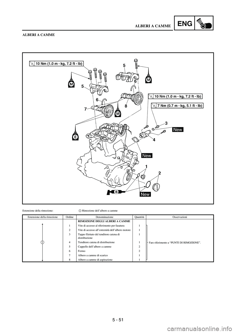 YAMAHA WR 250F 2007 Notices Demploi (in French) 5 - 51
ENG
ALBERI A CAMME
Estensione della rimozione:1 Rimozione dell’albero a camme
Estensione della rimozione Ordine Denominazione QuantitàOsservazioni
RIMOZIONE DEGLI ALBERI A CAMME
1 Vite di ac YAMAHA WR 250F 2007 Notices Demploi (in French) 5 - 51
ENG
ALBERI A CAMME
Estensione della rimozione:1 Rimozione dell’albero a camme
Estensione della rimozione Ordine Denominazione QuantitàOsservazioni
RIMOZIONE DEGLI ALBERI A CAMME
1 Vite di ac