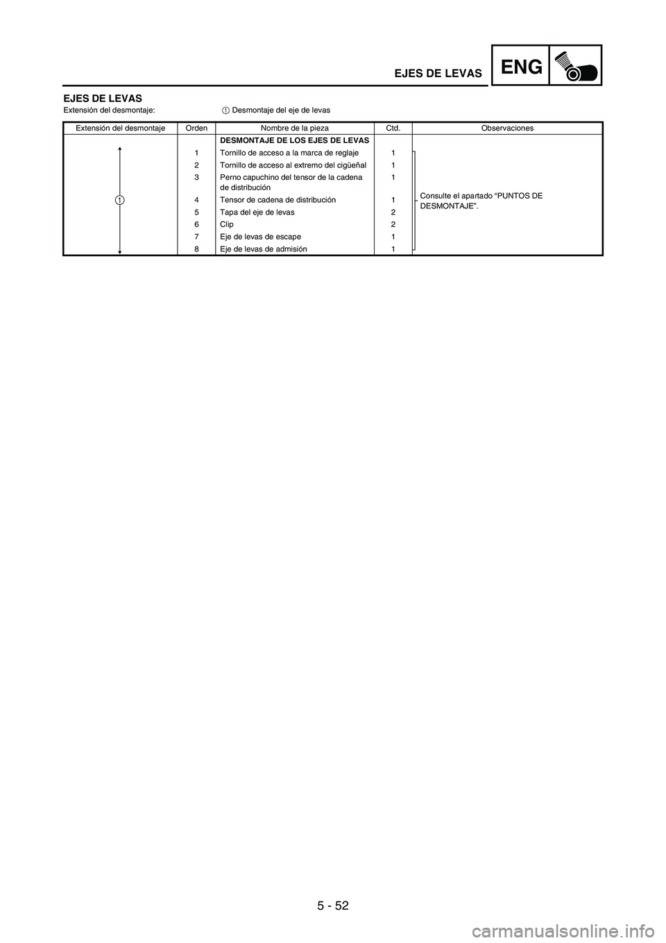 YAMAHA WR 250F 2007 Notices Demploi (in French) 5 - 52
ENG
EJES DE LEVASExtensión del desmontaje:
1 Desmontaje del eje de levas
Extensión del desmontaje Orden Nombre de la pieza Ctd. Observaciones
DESMONTAJE DE LOS EJES DE LEVAS
1 Tornillo de acc YAMAHA WR 250F 2007 Notices Demploi (in French) 5 - 52
ENG
EJES DE LEVASExtensión del desmontaje:
1 Desmontaje del eje de levas
Extensión del desmontaje Orden Nombre de la pieza Ctd. Observaciones
DESMONTAJE DE LOS EJES DE LEVAS
1 Tornillo de acc