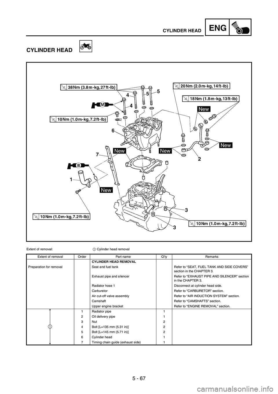YAMAHA WR 250F 2007 Notices Demploi (in French) 5 - 67
ENGCYLINDER HEAD
CYLINDER HEAD
Extent of removal:
1 Cylinder head removal
Extent of removal Order Part name Q’ty Remarks
CYLINDER HEAD REMOVAL
Preparation for removal Seat and fuel tank Refer YAMAHA WR 250F 2007 Notices Demploi (in French) 5 - 67
ENGCYLINDER HEAD
CYLINDER HEAD
Extent of removal:
1 Cylinder head removal
Extent of removal Order Part name Q’ty Remarks
CYLINDER HEAD REMOVAL
Preparation for removal Seat and fuel tank Refer