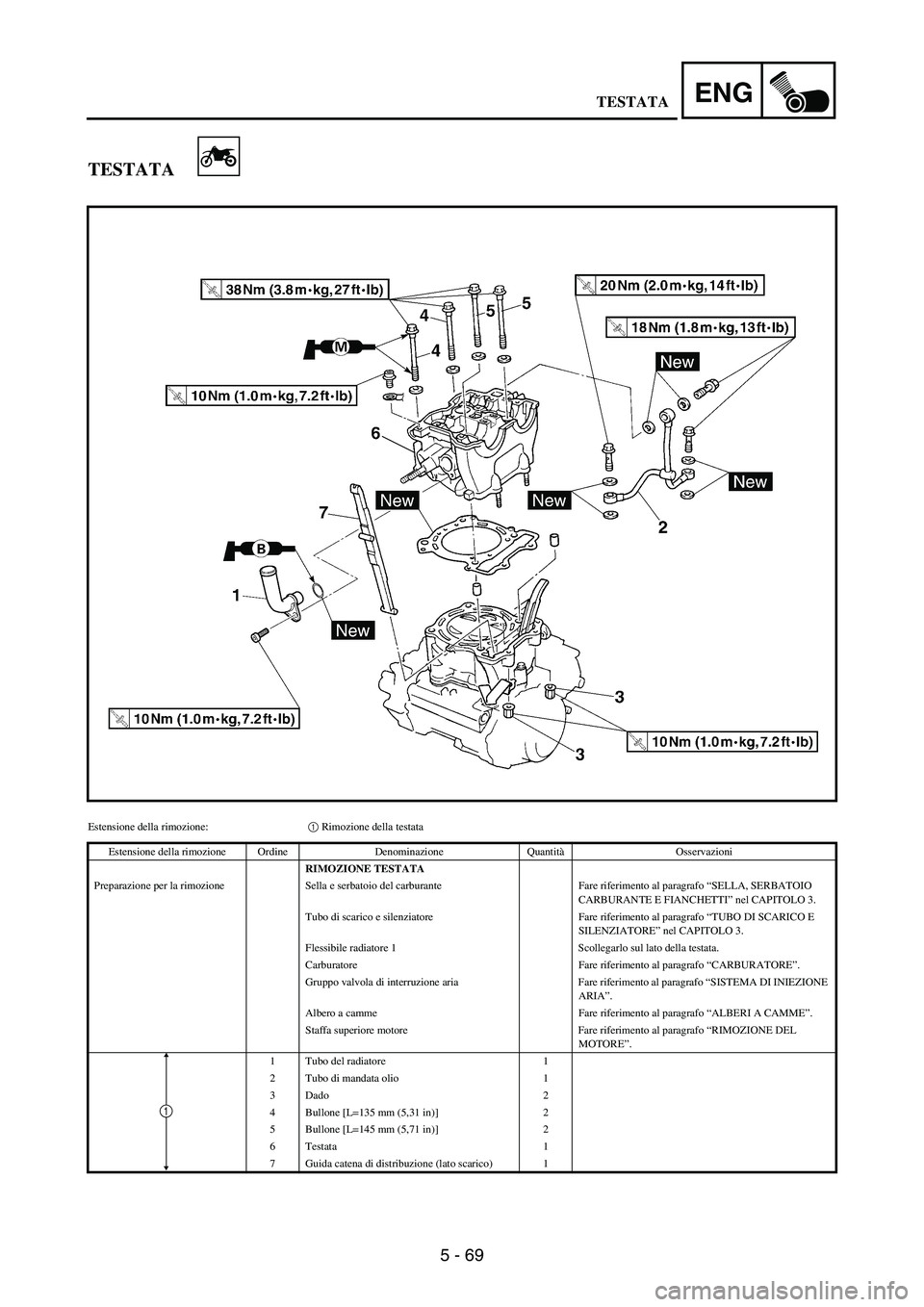YAMAHA WR 250F 2007 Notices Demploi (in French) 5 - 69
ENG
TESTATA
Estensione della rimozione:1 Rimozione della testata
Estensione della rimozione Ordine Denominazione QuantitàOsservazioni
RIMOZIONE TESTATA
Preparazione per la rimozione Sella e se YAMAHA WR 250F 2007 Notices Demploi (in French) 5 - 69
ENG
TESTATA
Estensione della rimozione:1 Rimozione della testata
Estensione della rimozione Ordine Denominazione QuantitàOsservazioni
RIMOZIONE TESTATA
Preparazione per la rimozione Sella e se
