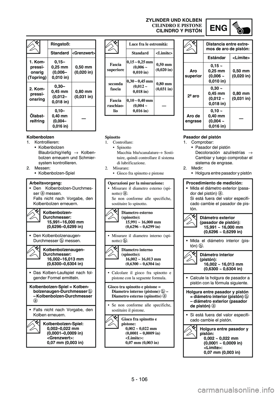 YAMAHA WR 250F 2007 Notices Demploi (in French) 5 - 106
ENG
Ringstoß:
Standard
<Grenzwert>
1. Kom-
pressi-
onsrig
(Topring)0,15–
0,25 mm
(0,006–
0,010 in)0,50 mm
(0,020 in)
2. Kom-
pressi-
onsring0,30–
0,45 mm
(0,012–
0,018 in)0,80 m YAMAHA WR 250F 2007 Notices Demploi (in French) 5 - 106
ENG
Ringstoß:
Standard
<Grenzwert>
1. Kom-
pressi-
onsrig
(Topring)0,15–
0,25 mm
(0,006–
0,010 in)0,50 mm
(0,020 in)
2. Kom-
pressi-
onsring0,30–
0,45 mm
(0,012–
0,018 in)0,80 m
