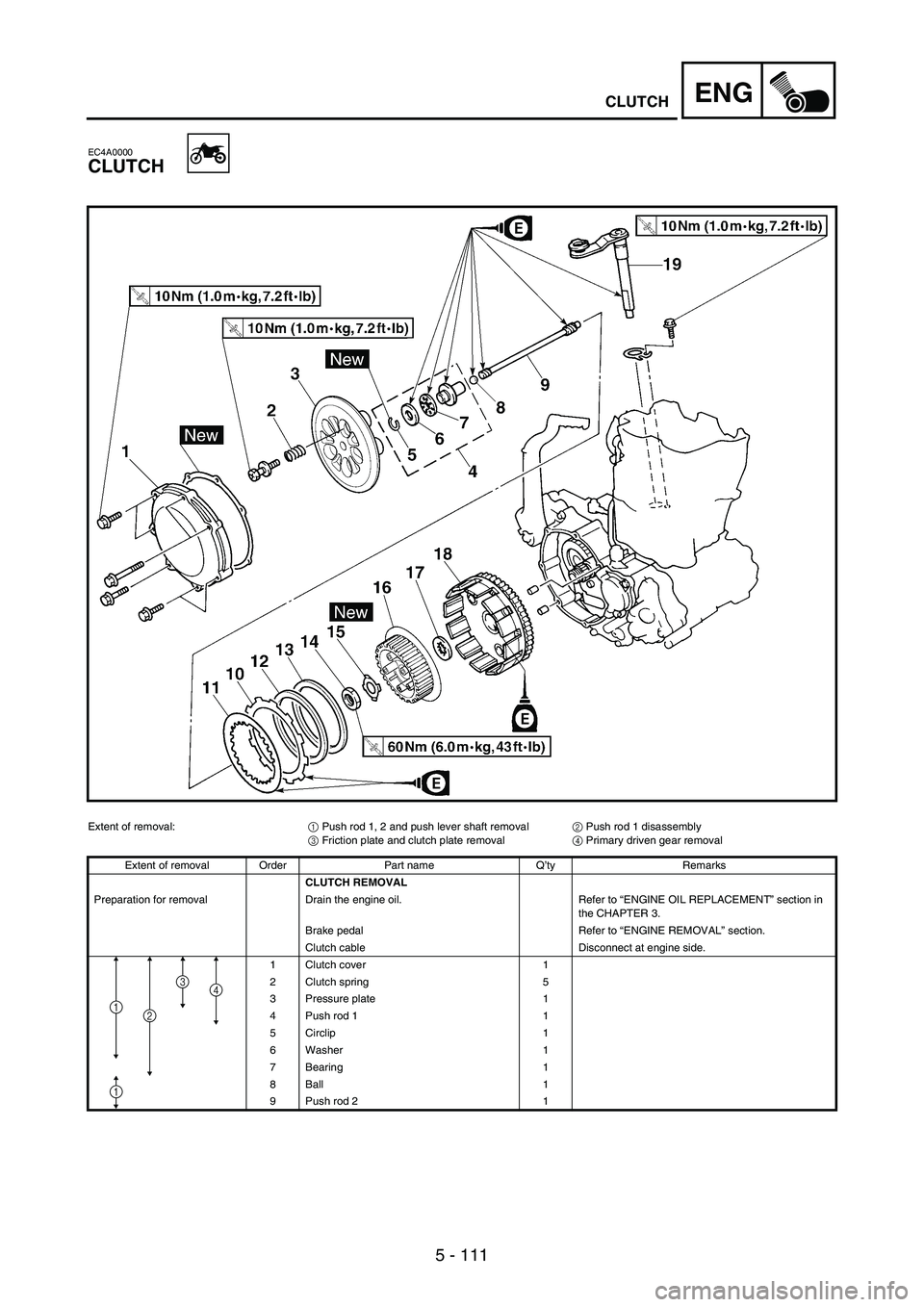 YAMAHA WR 250F 2007 Notices Demploi (in French) 5 - 111
ENGCLUTCH
EC4A0000
CLUTCH
Extent of removal:
1 Push rod 1, 2 and push lever shaft removal
2 Push rod 1 disassembly
3 Friction plate and clutch plate removal
4 Primary driven gear removal
Exten YAMAHA WR 250F 2007 Notices Demploi (in French) 5 - 111
ENGCLUTCH
EC4A0000
CLUTCH
Extent of removal:
1 Push rod 1, 2 and push lever shaft removal
2 Push rod 1 disassembly
3 Friction plate and clutch plate removal
4 Primary driven gear removal
Exten