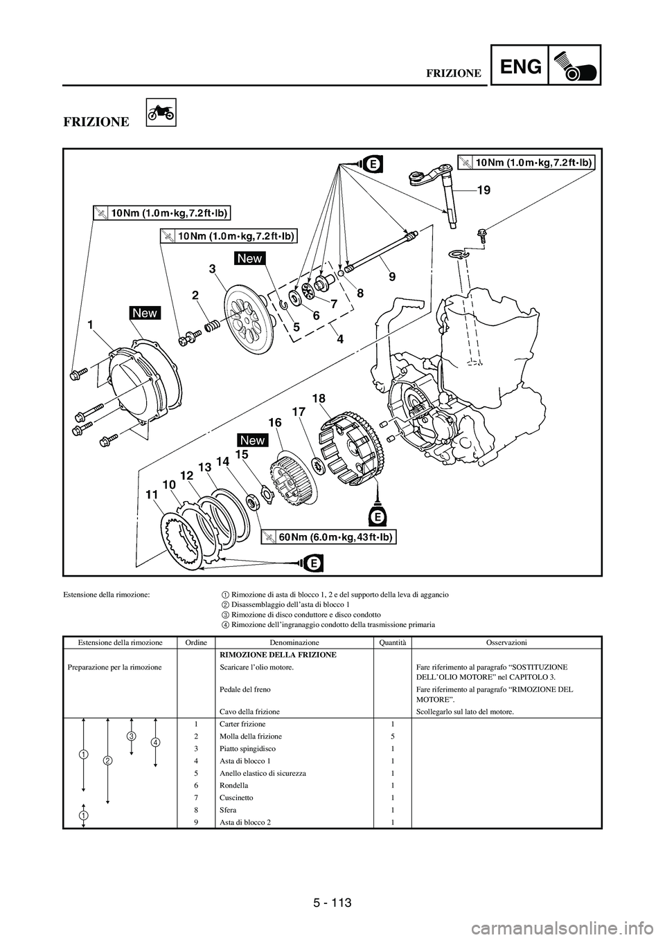 YAMAHA WR 250F 2007 Notices Demploi (in French) 5 - 113
ENG
FRIZIONE
Estensione della rimozione:1 Rimozione di asta di blocco 1, 2 e del supporto della leva di aggancio
2 Disassemblaggio dell’asta di blocco 1
3 Rimozione di disco conduttore e dis YAMAHA WR 250F 2007 Notices Demploi (in French) 5 - 113
ENG
FRIZIONE
Estensione della rimozione:1 Rimozione di asta di blocco 1, 2 e del supporto della leva di aggancio
2 Disassemblaggio dell’asta di blocco 1
3 Rimozione di disco conduttore e dis