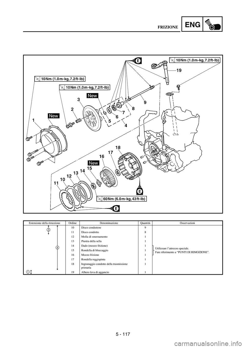 YAMAHA WR 250F 2007 Notices Demploi (in French) 5 - 117
ENG
Estensione della rimozione Ordine Denominazione QuantitàOsservazioni
10 Disco conduttore 9
11 Disco condotto 8
12 Molla di smorzamento 1
13 Piastra della sella 1
14 Dado (mozzo frizione) YAMAHA WR 250F 2007 Notices Demploi (in French) 5 - 117
ENG
Estensione della rimozione Ordine Denominazione QuantitàOsservazioni
10 Disco conduttore 9
11 Disco condotto 8
12 Molla di smorzamento 1
13 Piastra della sella 1
14 Dado (mozzo frizione)
