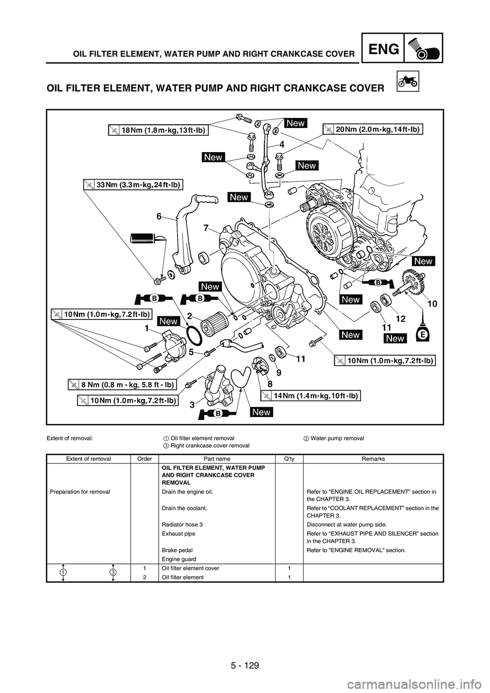 YAMAHA WR 250F 2007 User Guide 5 - 129
ENGOIL FILTER ELEMENT, WATER PUMP AND RIGHT CRANKCASE COVER
OIL FILTER ELEMENT, WATER PUMP AND RIGHT CRANKCASE COVER
Extent of removal:
1 Oil filter element removal
2 Water pump removal
3 Righ