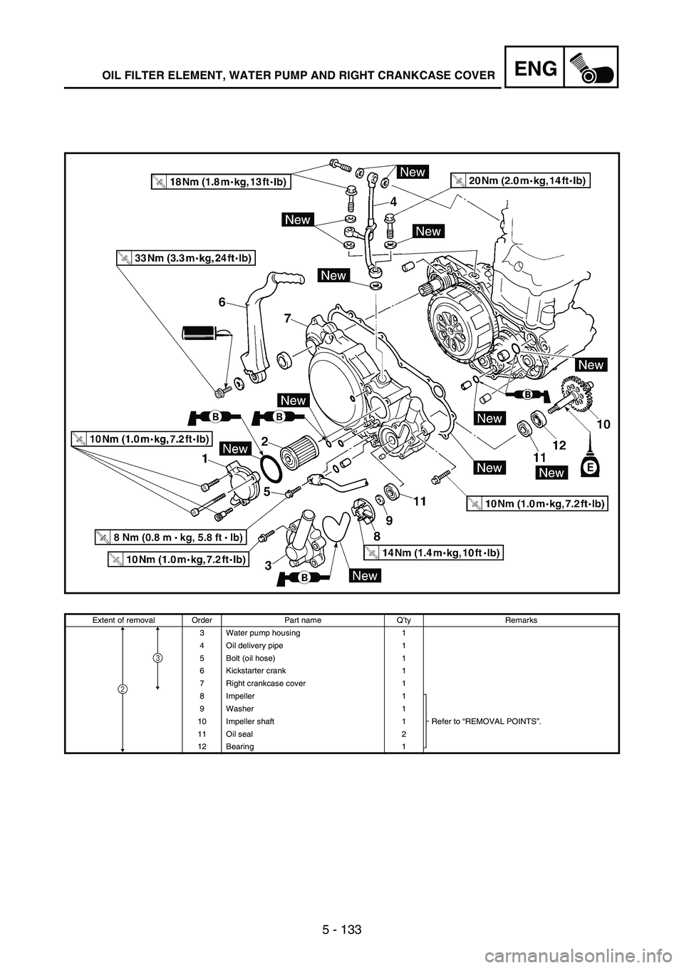 YAMAHA WR 250F 2007 Notices Demploi (in French) 5 - 133
ENGOIL FILTER ELEMENT, WATER PUMP AND RIGHT CRANKCASE COVER
Extent of removal Order Part name Q’ty Remarks
3 Water pump housing 1
4 Oil delivery pipe 1
5 Bolt (oil hose) 1
6 Kickstarter cran YAMAHA WR 250F 2007 Notices Demploi (in French) 5 - 133
ENGOIL FILTER ELEMENT, WATER PUMP AND RIGHT CRANKCASE COVER
Extent of removal Order Part name Q’ty Remarks
3 Water pump housing 1
4 Oil delivery pipe 1
5 Bolt (oil hose) 1
6 Kickstarter cran