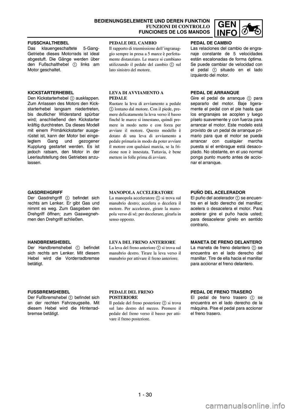 YAMAHA WR 250F 2007 Owners Manual 1 - 30
GEN
INFO
FUSSCHALTHEBEL
Das klauengeschaltete 5-Gang-
Getriebe dieses Motorrads ist ideal
abgestuft. Die Gänge werden über
den Fußschalthebel
1 links am
Motor geschaltet.
KICKSTARTERHEBEL
D YAMAHA WR 250F 2007 Owners Manual 1 - 30
GEN
INFO
FUSSCHALTHEBEL
Das klauengeschaltete 5-Gang-
Getriebe dieses Motorrads ist ideal
abgestuft. Die Gänge werden über
den Fußschalthebel
1 links am
Motor geschaltet.
KICKSTARTERHEBEL
D