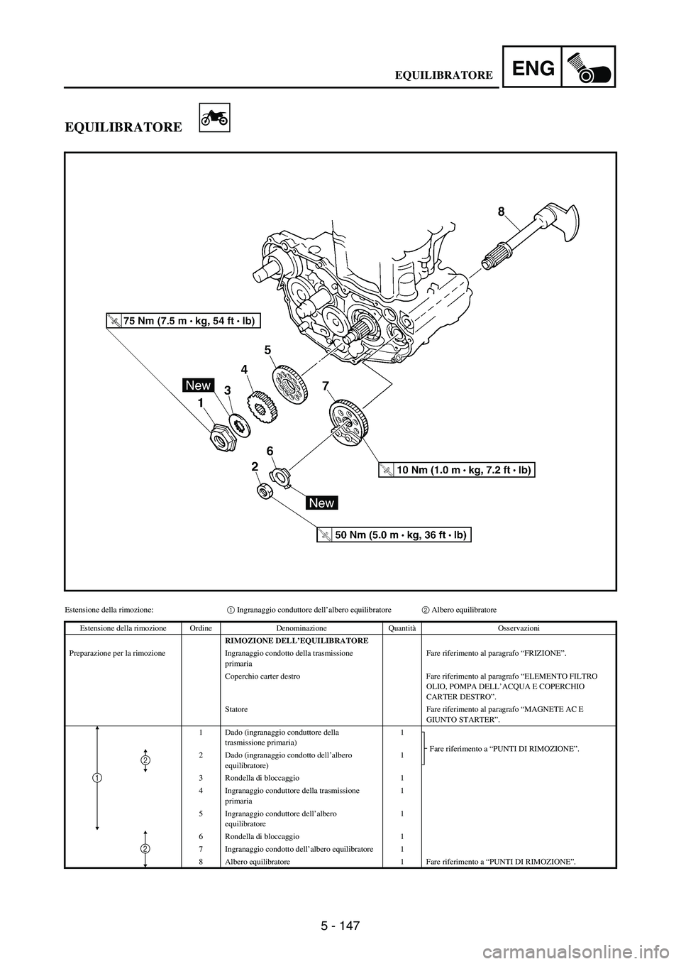 YAMAHA WR 250F 2007 Notices Demploi (in French) 5 - 147
ENG
EQUILIBRATORE
Estensione della rimozione:1 Ingranaggio conduttore dell’albero equilibratore2 Albero equilibratore
Estensione della rimozione Ordine Denominazione QuantitàOsservazioni
RI YAMAHA WR 250F 2007 Notices Demploi (in French) 5 - 147
ENG
EQUILIBRATORE
Estensione della rimozione:1 Ingranaggio conduttore dell’albero equilibratore2 Albero equilibratore
Estensione della rimozione Ordine Denominazione QuantitàOsservazioni
RI