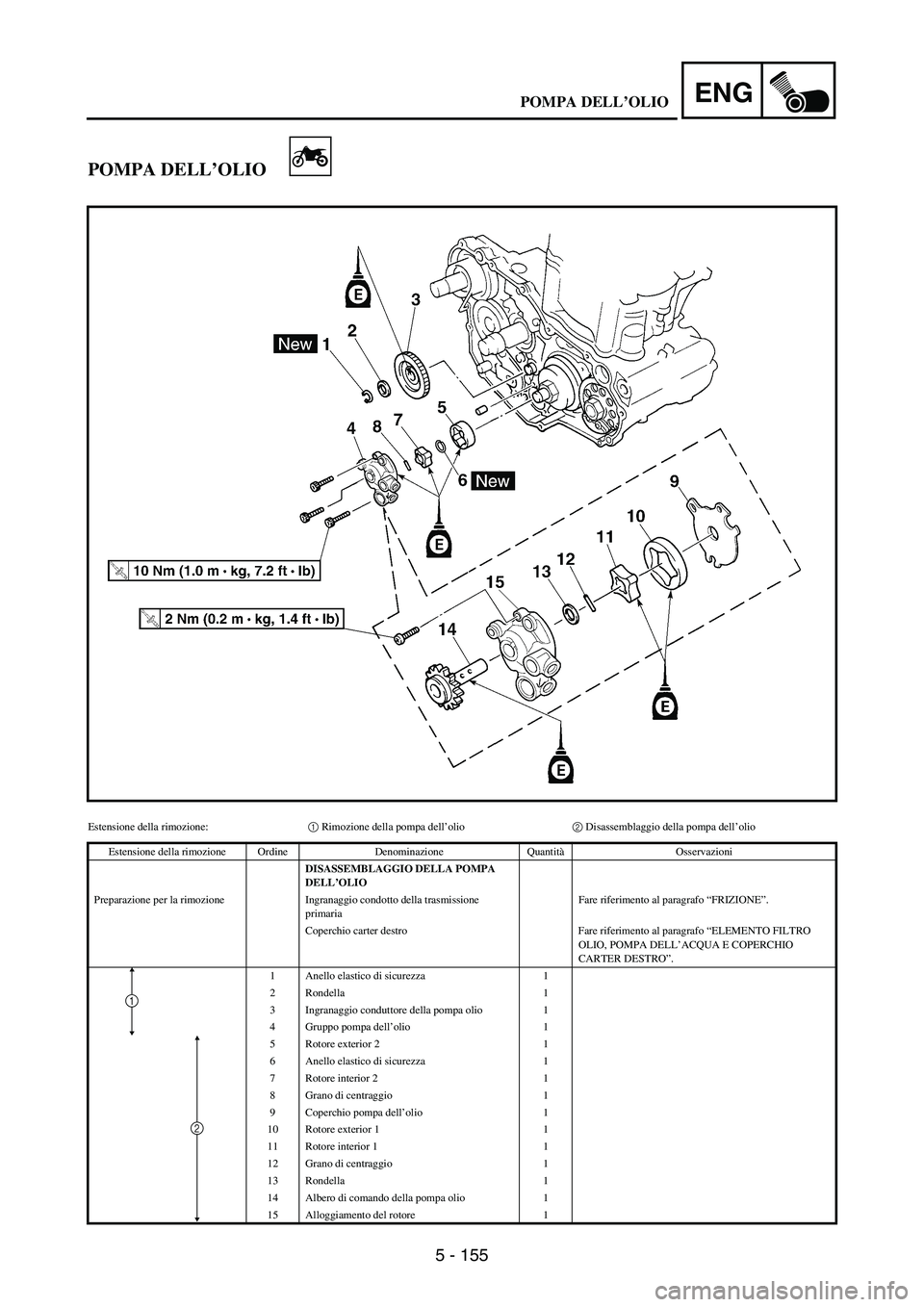 YAMAHA WR 250F 2007 Notices Demploi (in French) 5 - 155
ENG
POMPA DELL’OLIO
Estensione della rimozione:1 Rimozione della pompa dell’olio2 Disassemblaggio della pompa dell’olio
Estensione della rimozione Ordine Denominazione QuantitàOsservazi YAMAHA WR 250F 2007 Notices Demploi (in French) 5 - 155
ENG
POMPA DELL’OLIO
Estensione della rimozione:1 Rimozione della pompa dell’olio2 Disassemblaggio della pompa dell’olio
Estensione della rimozione Ordine Denominazione QuantitàOsservazi
