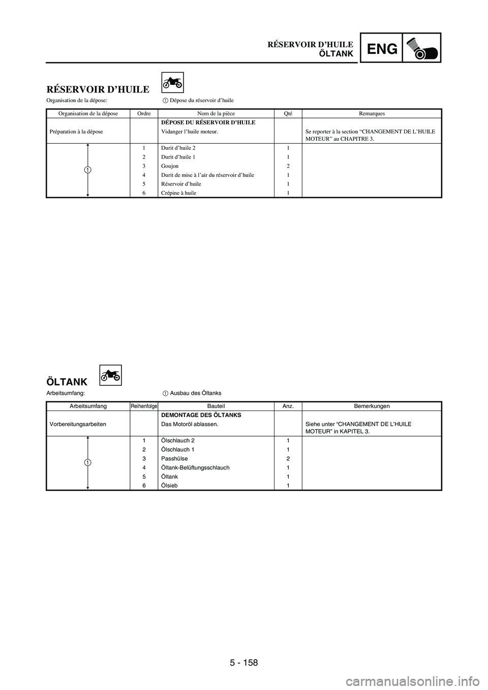 YAMAHA WR 250F 2007 Owners Manual 5 - 158
ENG
RÉSERVOIR D’HUILE
Organisation de la dépose:1 Dépose du réservoir d’huile
Organisation de la dépose Ordre Nom de la pièce QtéRemarques
DÉPOSE DU RÉSERVOIR D’HUILE
Préparati YAMAHA WR 250F 2007 Owners Manual 5 - 158
ENG
RÉSERVOIR D’HUILE
Organisation de la dépose:1 Dépose du réservoir d’huile
Organisation de la dépose Ordre Nom de la pièce QtéRemarques
DÉPOSE DU RÉSERVOIR D’HUILE
Préparati