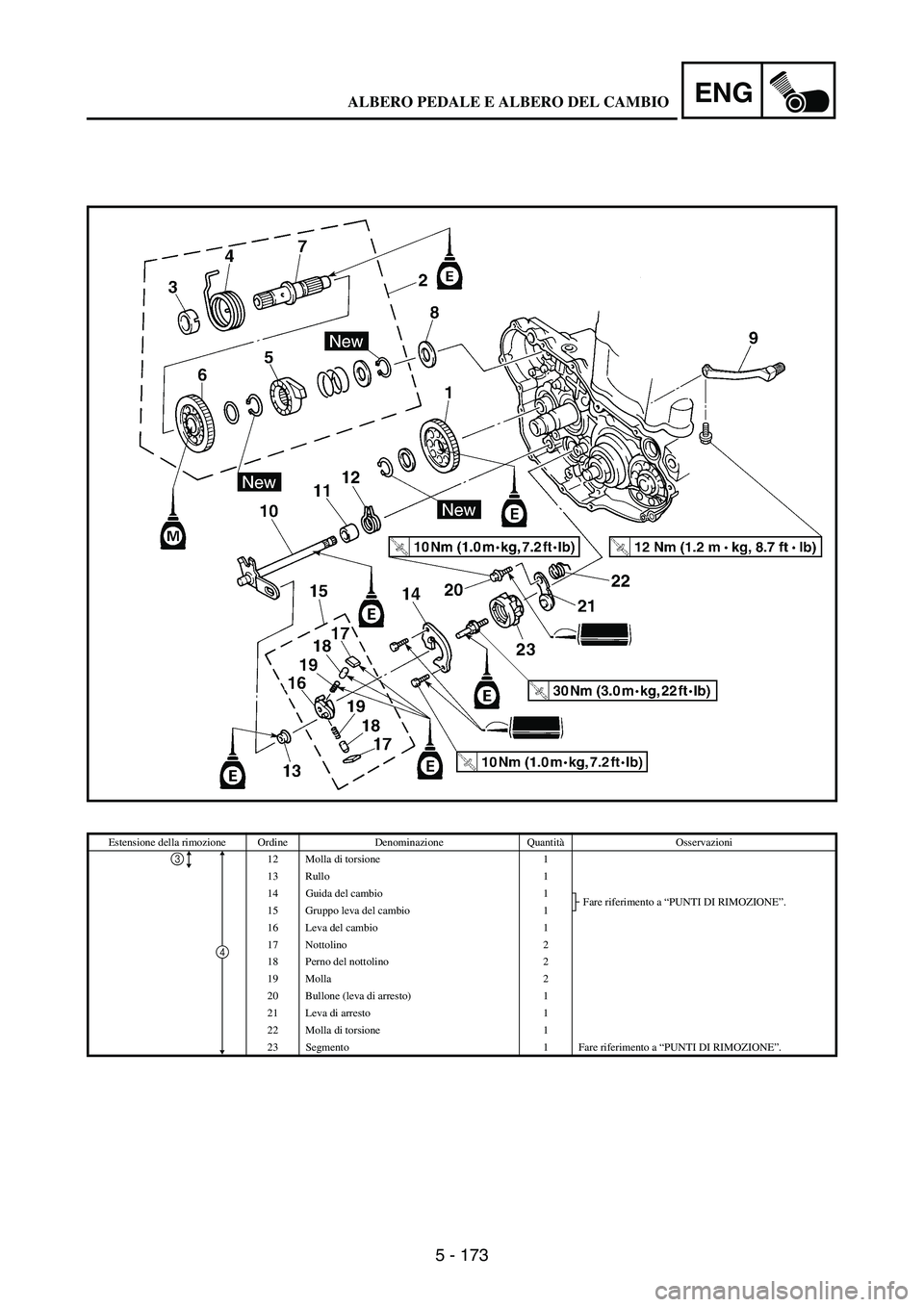 YAMAHA WR 250F 2007 Notices Demploi (in French) 5 - 173
ENG
Estensione della rimozione Ordine Denominazione QuantitàOsservazioni
12 Molla di torsione 1
13 Rullo 1
14 Guida del cambio 1
Fare riferimento a “PUNTI DI RIMOZIONE”.
15 Gruppo leva de YAMAHA WR 250F 2007 Notices Demploi (in French) 5 - 173
ENG
Estensione della rimozione Ordine Denominazione QuantitàOsservazioni
12 Molla di torsione 1
13 Rullo 1
14 Guida del cambio 1
Fare riferimento a “PUNTI DI RIMOZIONE”.
15 Gruppo leva de