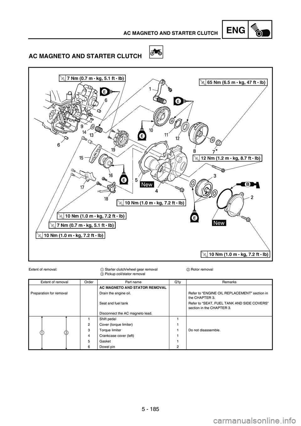 YAMAHA WR 250F 2007 Notices Demploi (in French) 5 - 185
ENGAC MAGNETO AND STARTER CLUTCH
AC MAGNETO AND STARTER CLUTCH
Extent of removal:
1 Starter clutch/wheel gear removal
2 Rotor removal
3 Pickup coil/stator removal
Extent of removal Order Part YAMAHA WR 250F 2007 Notices Demploi (in French) 5 - 185
ENGAC MAGNETO AND STARTER CLUTCH
AC MAGNETO AND STARTER CLUTCH
Extent of removal:
1 Starter clutch/wheel gear removal
2 Rotor removal
3 Pickup coil/stator removal
Extent of removal Order Part
