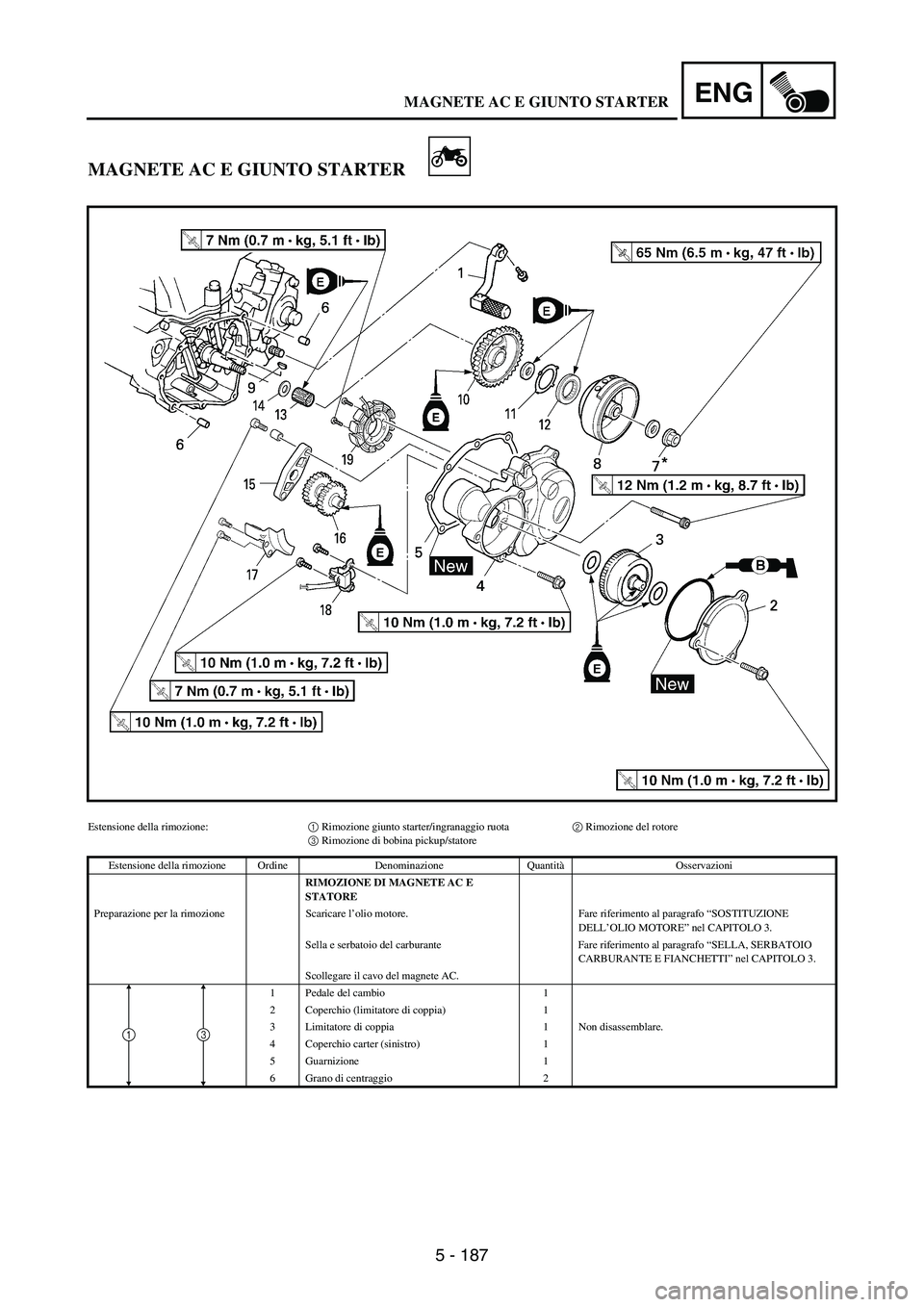 YAMAHA WR 250F 2007 Notices Demploi (in French) 5 - 187
ENG
MAGNETE AC E GIUNTO STARTER
Estensione della rimozione:1 Rimozione giunto starter/ingranaggio ruota2 Rimozione del rotore
3 Rimozione di bobina pickup/statore
Estensione della rimozione Or YAMAHA WR 250F 2007 Notices Demploi (in French) 5 - 187
ENG
MAGNETE AC E GIUNTO STARTER
Estensione della rimozione:1 Rimozione giunto starter/ingranaggio ruota2 Rimozione del rotore
3 Rimozione di bobina pickup/statore
Estensione della rimozione Or