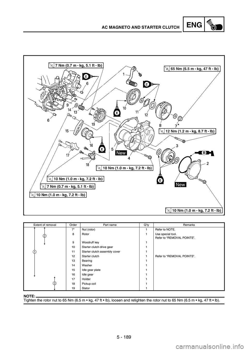 YAMAHA WR 250F 2007 Notices Demploi (in French) 5 - 189
ENGAC MAGNETO AND STARTER CLUTCH
NOTE:Tighten the rotor nut to 65 Nm (6.5 m kg, 47 ft lb), loosen and retighten the rotor nut to 65 Nm (6.5 m kg, 47 ft lb).
Extent of removal Order Par YAMAHA WR 250F 2007 Notices Demploi (in French) 5 - 189
ENGAC MAGNETO AND STARTER CLUTCH
NOTE:Tighten the rotor nut to 65 Nm (6.5 m kg, 47 ft lb), loosen and retighten the rotor nut to 65 Nm (6.5 m kg, 47 ft lb).
Extent of removal Order Par