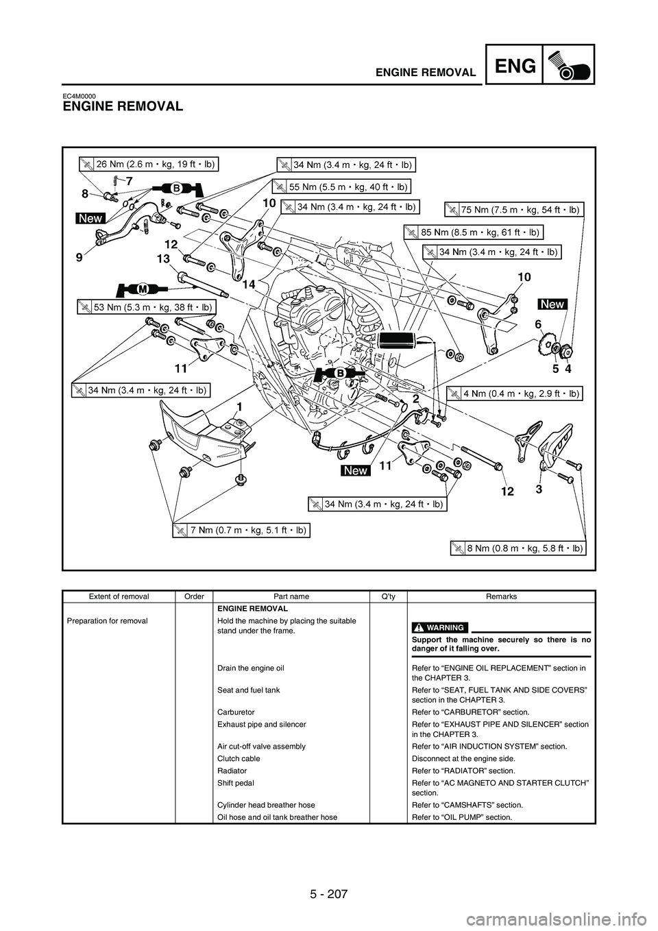 YAMAHA WR 250F 2007 Notices Demploi (in French) 5 - 207
ENGENGINE REMOVAL
EC4M0000
ENGINE REMOVAL
Extent of removal Order Part name Q’ty Remarks
ENGINE REMOVAL
Preparation for removal Hold the machine by placing the suitable
stand under the fram YAMAHA WR 250F 2007 Notices Demploi (in French) 5 - 207
ENGENGINE REMOVAL
EC4M0000
ENGINE REMOVAL
Extent of removal Order Part name Q’ty Remarks
ENGINE REMOVAL
Preparation for removal Hold the machine by placing the suitable
stand under the fram