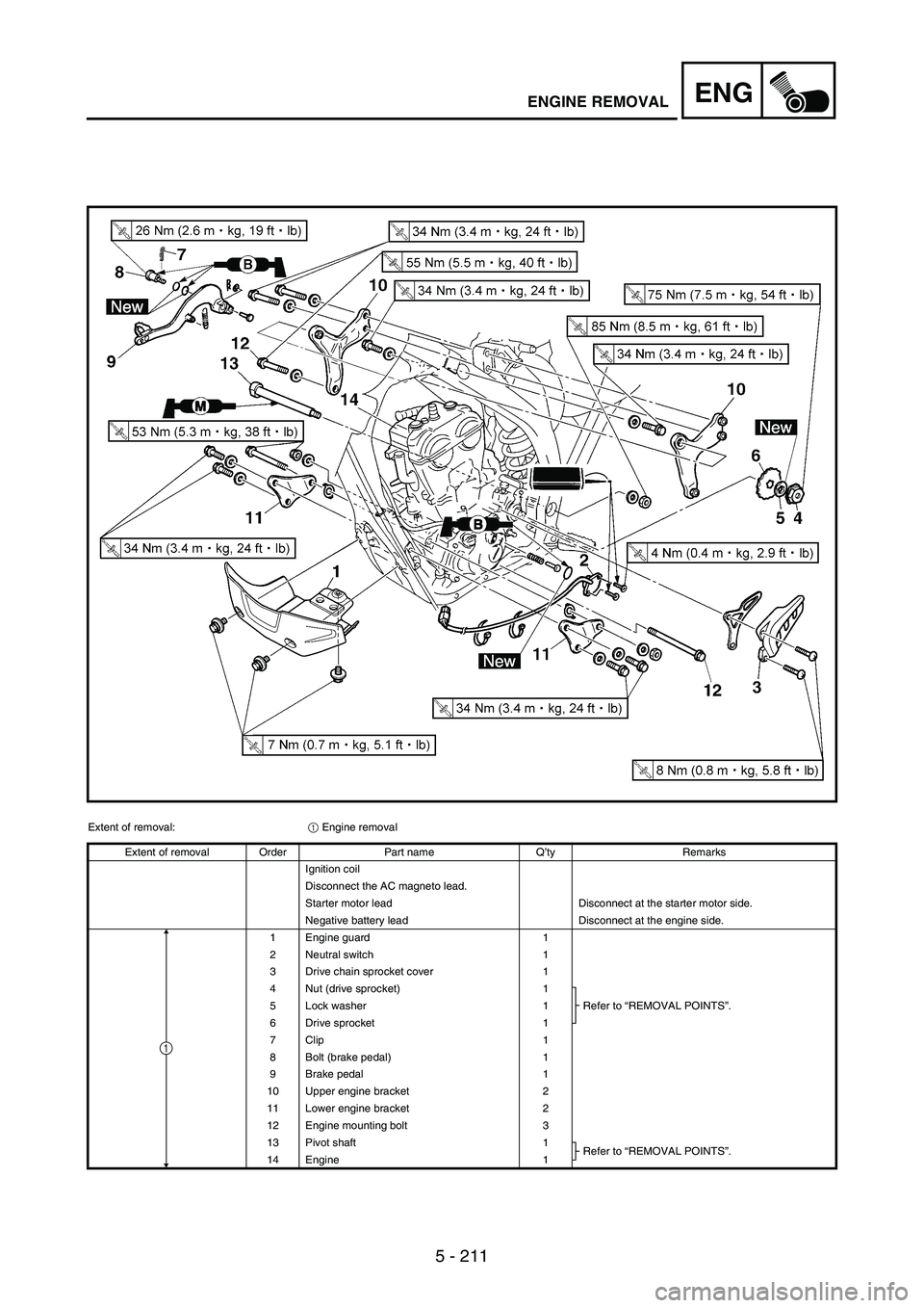 YAMAHA WR 250F 2007 Notices Demploi (in French) 5 - 211
ENGENGINE REMOVAL
Extent of removal:
1 Engine removal
Extent of removal Order Part name Q’ty Remarks
Ignition coil
Disconnect the AC magneto lead.
Starter motor lead Disconnect at the starte YAMAHA WR 250F 2007 Notices Demploi (in French) 5 - 211
ENGENGINE REMOVAL
Extent of removal:
1 Engine removal
Extent of removal Order Part name Q’ty Remarks
Ignition coil
Disconnect the AC magneto lead.
Starter motor lead Disconnect at the starte
