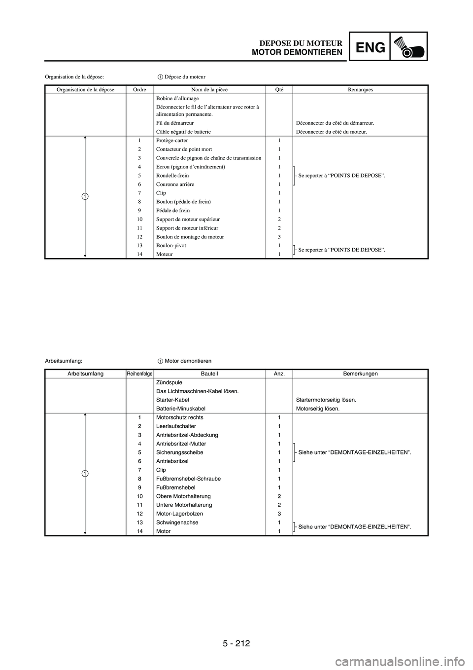 YAMAHA WR 250F 2007 Owners Manual 5 - 212
ENG
Organisation de la dépose:1 Dépose du moteur
Organisation de la dépose Ordre Nom de la pièce QtéRemarques
Bobine d’allumage
Déconnecter le fil de l’alternateur avec rotor à
ali YAMAHA WR 250F 2007 Owners Manual 5 - 212
ENG
Organisation de la dépose:1 Dépose du moteur
Organisation de la dépose Ordre Nom de la pièce QtéRemarques
Bobine d’allumage
Déconnecter le fil de l’alternateur avec rotor à
ali