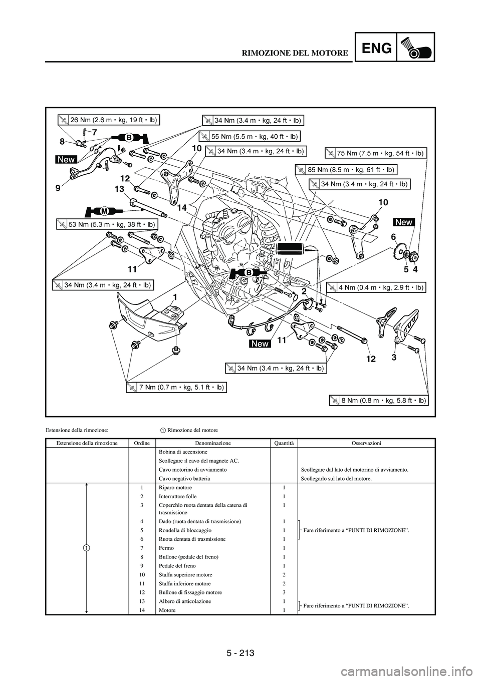 YAMAHA WR 250F 2007 Notices Demploi (in French) 5 - 213
ENG
Estensione della rimozione:1 Rimozione del motore
Estensione della rimozione Ordine Denominazione QuantitàOsservazioni
Bobina di accensione
Scollegare il cavo del magnete AC.
Cavo motorin YAMAHA WR 250F 2007 Notices Demploi (in French) 5 - 213
ENG
Estensione della rimozione:1 Rimozione del motore
Estensione della rimozione Ordine Denominazione QuantitàOsservazioni
Bobina di accensione
Scollegare il cavo del magnete AC.
Cavo motorin