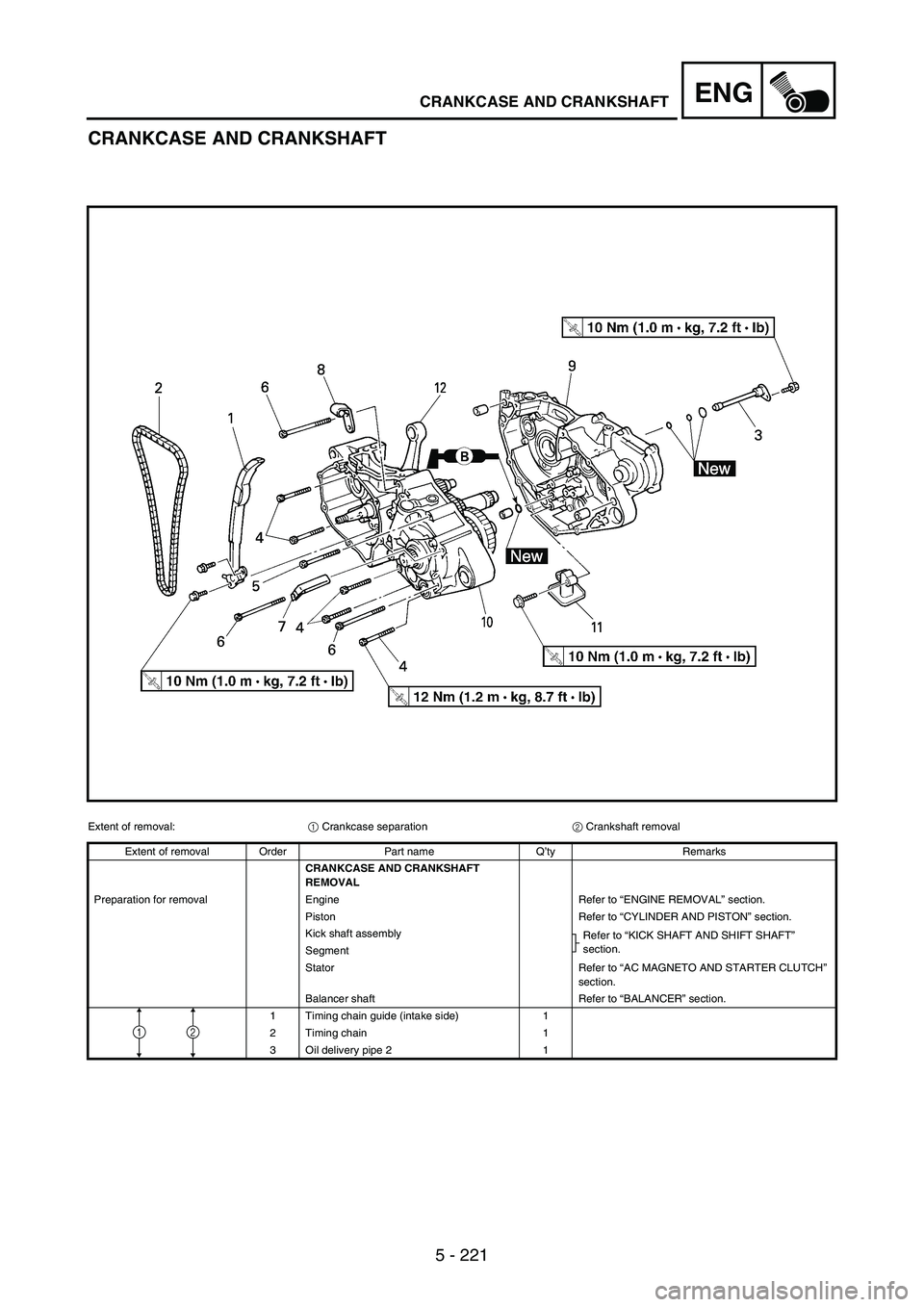 YAMAHA WR 250F 2007 Notices Demploi (in French) 5 - 221
ENGCRANKCASE AND CRANKSHAFT
CRANKCASE AND CRANKSHAFT
Extent of removal:
1 Crankcase separation
2 Crankshaft removal
Extent of removal Order Part name Q’ty Remarks
CRANKCASE AND CRANKSHAFT
R YAMAHA WR 250F 2007 Notices Demploi (in French) 5 - 221
ENGCRANKCASE AND CRANKSHAFT
CRANKCASE AND CRANKSHAFT
Extent of removal:
1 Crankcase separation
2 Crankshaft removal
Extent of removal Order Part name Q’ty Remarks
CRANKCASE AND CRANKSHAFT
R