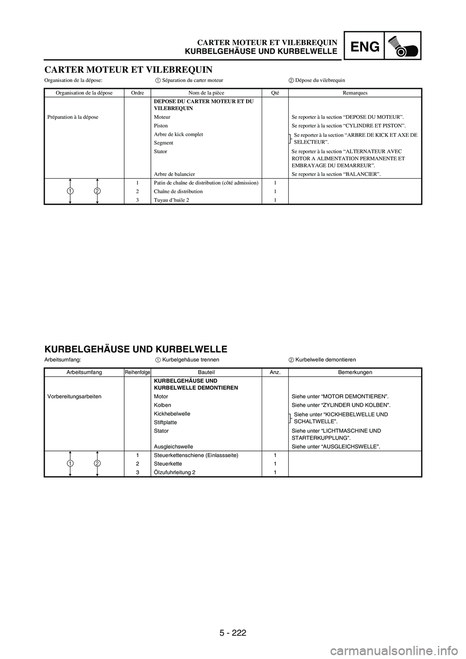 YAMAHA WR 250F 2007 Notices Demploi (in French) 5 - 222
ENG
CARTER MOTEUR ET VILEBREQUIN
Organisation de la dépose:1 Séparation du carter moteur2 Dépose du vilebrequin
Organisation de la dépose Ordre Nom de la pièce QtéRemarques
DEPOSE DU CAR YAMAHA WR 250F 2007 Notices Demploi (in French) 5 - 222
ENG
CARTER MOTEUR ET VILEBREQUIN
Organisation de la dépose:1 Séparation du carter moteur2 Dépose du vilebrequin
Organisation de la dépose Ordre Nom de la pièce QtéRemarques
DEPOSE DU CAR