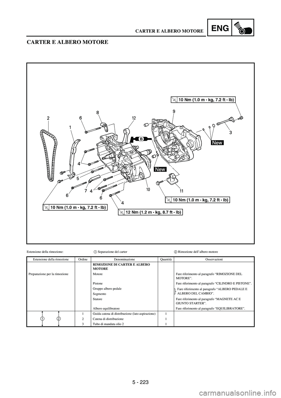 YAMAHA WR 250F 2007 Notices Demploi (in French) 5 - 223
ENG
CARTER E ALBERO MOTORE
Estensione della rimozione:1 Separazione del carter2 Rimozione dell’albero motore
Estensione della rimozione Ordine Denominazione QuantitàOsservazioni
RIMOZIONE D YAMAHA WR 250F 2007 Notices Demploi (in French) 5 - 223
ENG
CARTER E ALBERO MOTORE
Estensione della rimozione:1 Separazione del carter2 Rimozione dell’albero motore
Estensione della rimozione Ordine Denominazione QuantitàOsservazioni
RIMOZIONE D