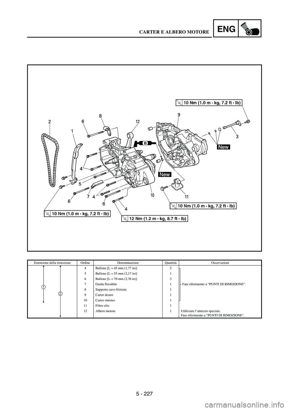 YAMAHA WR 250F 2007  Notices Demploi (in French) 5 - 227
ENG
Estensione della rimozione Ordine Denominazione QuantitàOsservazioni
4 Bullone [L = 45 mm (1,77 in)] 5
Fare riferimento a “PUNTI DI RIMOZIONE”. 5 Bullone [L = 55 mm (2,17 in)] 1
6 Bul