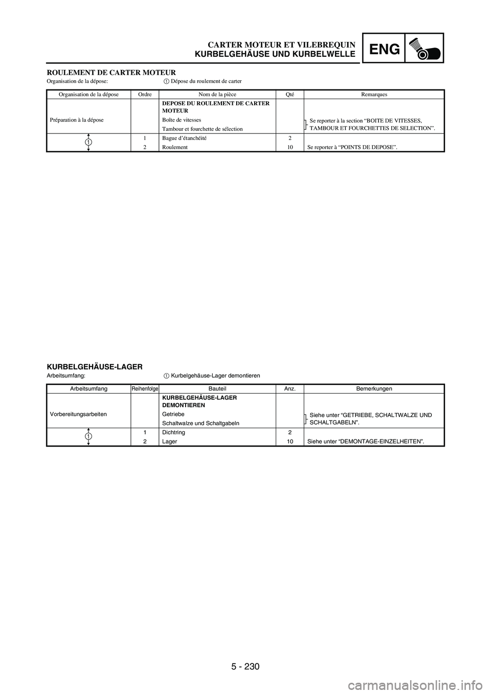 YAMAHA WR 250F 2007  Notices Demploi (in French) 5 - 230
ENG
ROULEMENT DE CARTER MOTEUROrganisation de la dépose:1 Dépose du roulement de carter
Organisation de la dépose Ordre Nom de la pièce QtéRemarques
DEPOSE DU ROULEMENT DE CARTER 
MOTEUR
