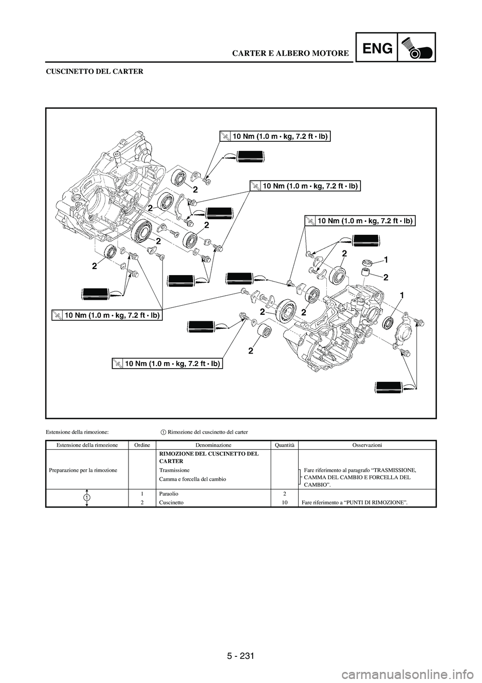 YAMAHA WR 250F 2007  Notices Demploi (in French) 5 - 231
ENG
CUSCINETTO DEL CARTER
Estensione della rimozione:1 Rimozione del cuscinetto del carter
Estensione della rimozione Ordine Denominazione QuantitàOsservazioni
RIMOZIONE DEL CUSCINETTO DEL 
C