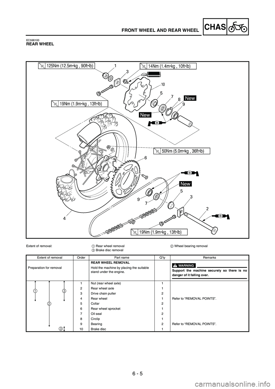 YAMAHA WR 250F 2007 Notices Demploi (in French) 6 - 5
CHASFRONT WHEEL AND REAR WHEEL
EC598100REAR WHEEL
Extent of removal:
1 Rear wheel removal
2 Wheel bearing removal
3 Brake disc removal
Extent of removal Order Part name Q’ty Remarks
REAR WHEEL YAMAHA WR 250F 2007 Notices Demploi (in French) 6 - 5
CHASFRONT WHEEL AND REAR WHEEL
EC598100REAR WHEEL
Extent of removal:
1 Rear wheel removal
2 Wheel bearing removal
3 Brake disc removal
Extent of removal Order Part name Q’ty Remarks
REAR WHEEL