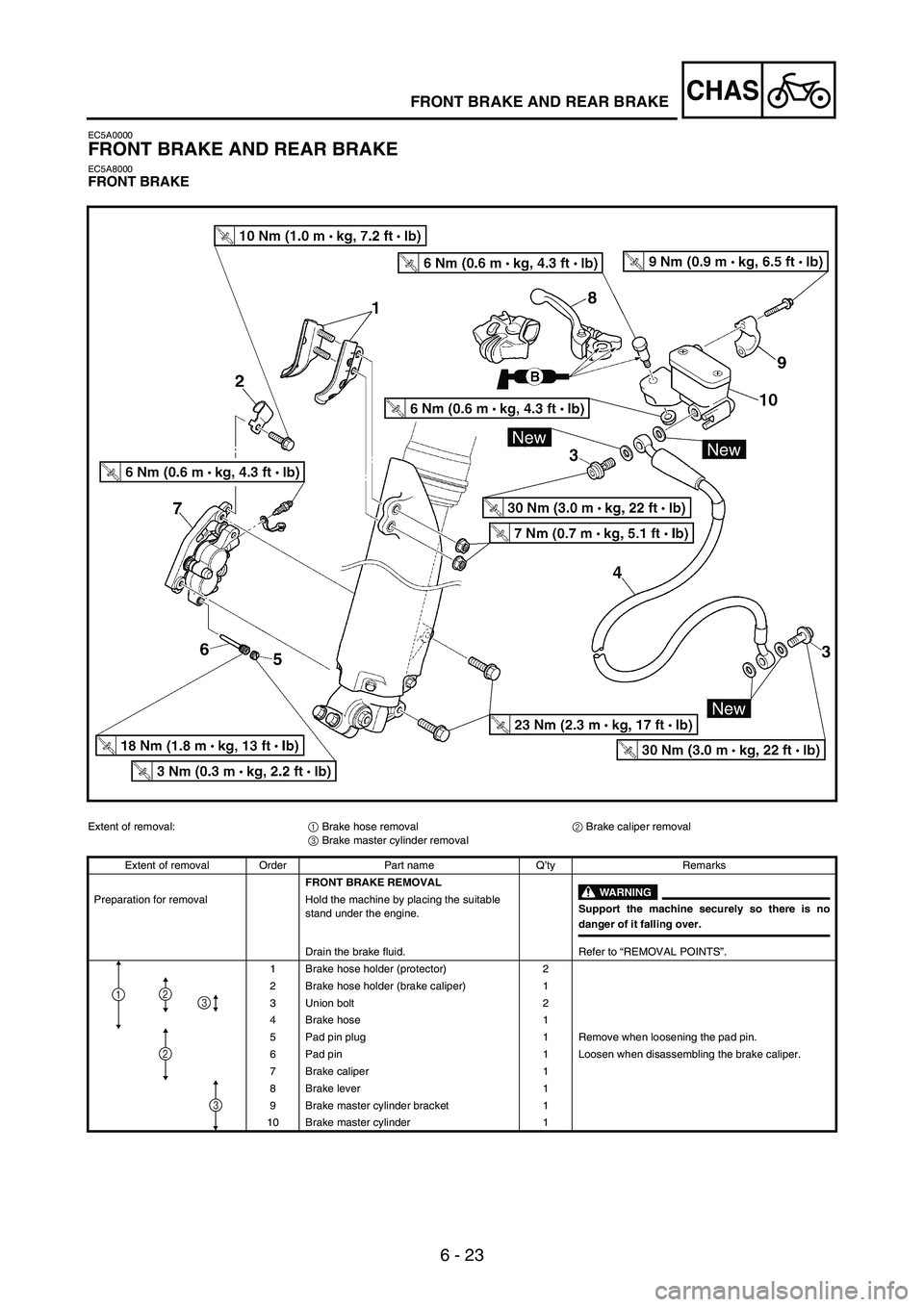 YAMAHA WR 250F 2007 Notices Demploi (in French) 6 - 23
CHASFRONT BRAKE AND REAR BRAKE
EC5A0000
FRONT BRAKE AND REAR BRAKE
EC5A8000FRONT BRAKE
Extent of removal:
1 Brake hose removal
2 Brake caliper removal
3 Brake master cylinder removal
Extent of YAMAHA WR 250F 2007 Notices Demploi (in French) 6 - 23
CHASFRONT BRAKE AND REAR BRAKE
EC5A0000
FRONT BRAKE AND REAR BRAKE
EC5A8000FRONT BRAKE
Extent of removal:
1 Brake hose removal
2 Brake caliper removal
3 Brake master cylinder removal
Extent of