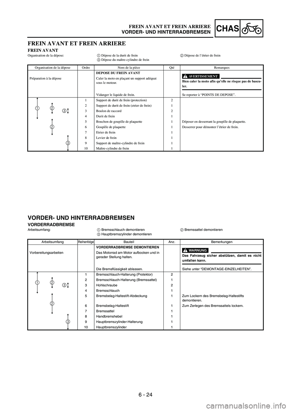 YAMAHA WR 250F 2007 Notices Demploi (in French) 6 - 24
CHAS
FREIN AVANT ET FREIN ARRIERE
FREIN AVANTOrganisation de la dépose:1 Dépose de la durit de frein2 Dépose de l’étrier de frein
3 Dépose du maître-cylindre de frein
Organisation de la YAMAHA WR 250F 2007 Notices Demploi (in French) 6 - 24
CHAS
FREIN AVANT ET FREIN ARRIERE
FREIN AVANTOrganisation de la dépose:1 Dépose de la durit de frein2 Dépose de l’étrier de frein
3 Dépose du maître-cylindre de frein
Organisation de la