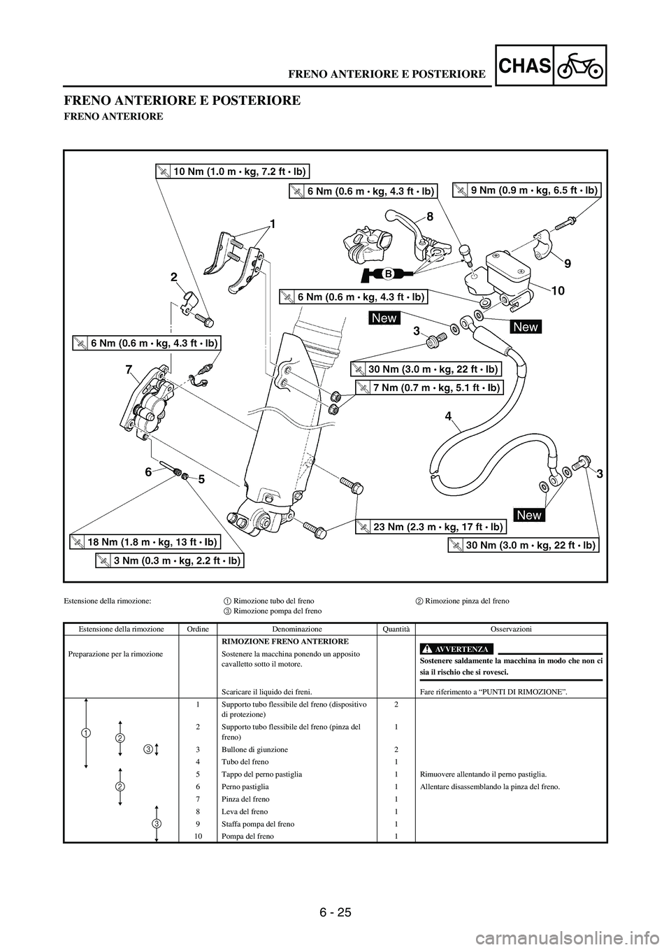 YAMAHA WR 250F 2007 Notices Demploi (in French) 6 - 25
CHAS
FRENO ANTERIORE E POSTERIORE
FRENO ANTERIORE
Estensione della rimozione:1 Rimozione tubo del freno2 Rimozione pinza del freno
3 Rimozione pompa del freno
Estensione della rimozione Ordine YAMAHA WR 250F 2007 Notices Demploi (in French) 6 - 25
CHAS
FRENO ANTERIORE E POSTERIORE
FRENO ANTERIORE
Estensione della rimozione:1 Rimozione tubo del freno2 Rimozione pinza del freno
3 Rimozione pompa del freno
Estensione della rimozione Ordine