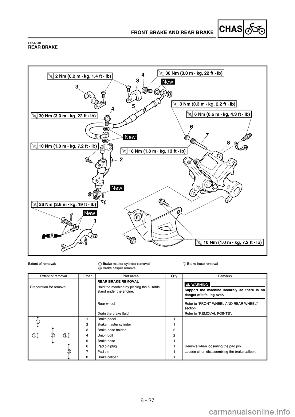 YAMAHA WR 250F 2007 Notices Demploi (in French) 6 - 27
CHASFRONT BRAKE AND REAR BRAKE
EC5A8100REAR BRAKE
Extent of removal:
1 Brake master cylinder removal
2 Brake hose removal
3 Brake caliper removal
Extent of removal Order Part name Q’ty Remark YAMAHA WR 250F 2007 Notices Demploi (in French) 6 - 27
CHASFRONT BRAKE AND REAR BRAKE
EC5A8100REAR BRAKE
Extent of removal:
1 Brake master cylinder removal
2 Brake hose removal
3 Brake caliper removal
Extent of removal Order Part name Q’ty Remark