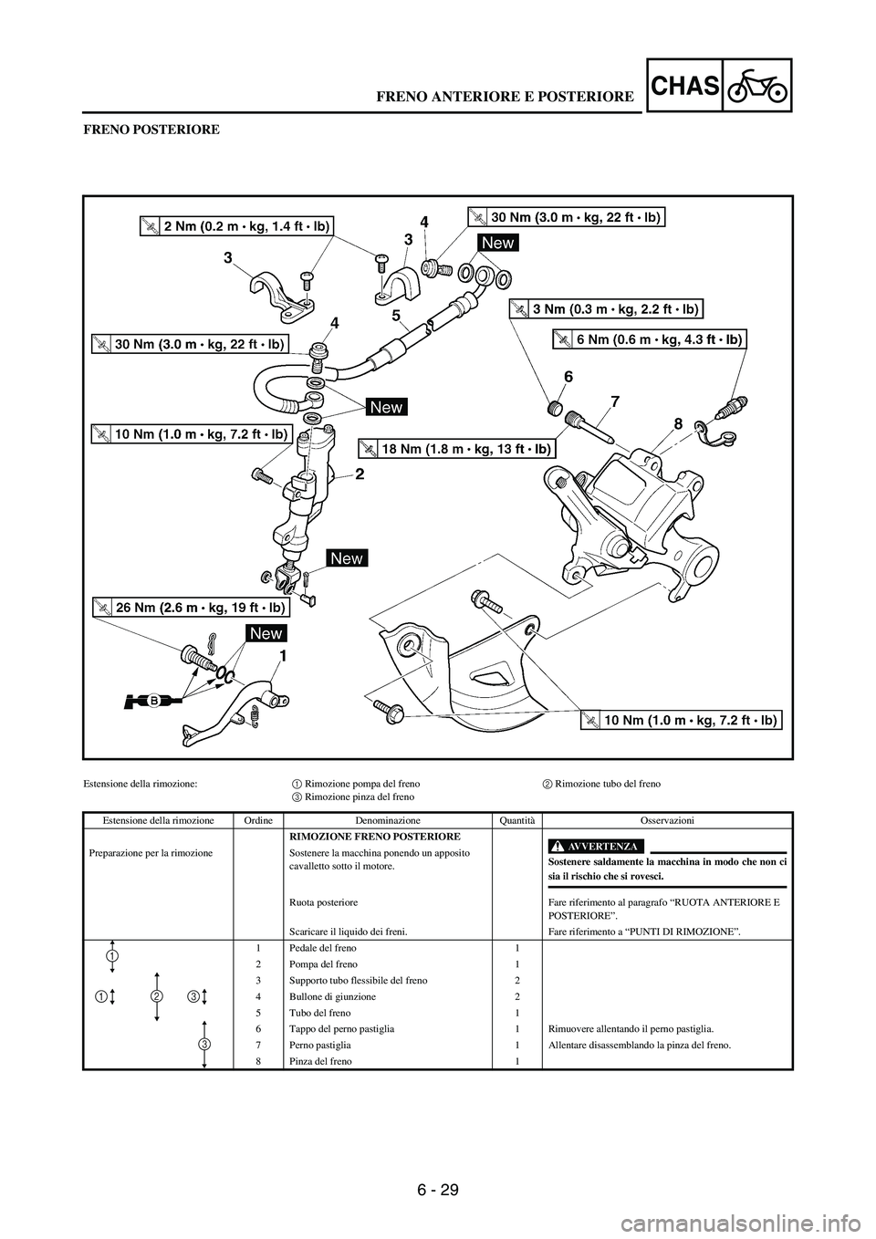 YAMAHA WR 250F 2007 Notices Demploi (in French) 6 - 29
CHAS
FRENO POSTERIORE
Estensione della rimozione:1 Rimozione pompa del freno 2 Rimozione tubo del freno
3 Rimozione pinza del freno
Estensione della rimozione Ordine Denominazione QuantitàOsse YAMAHA WR 250F 2007 Notices Demploi (in French) 6 - 29
CHAS
FRENO POSTERIORE
Estensione della rimozione:1 Rimozione pompa del freno 2 Rimozione tubo del freno
3 Rimozione pinza del freno
Estensione della rimozione Ordine Denominazione QuantitàOsse